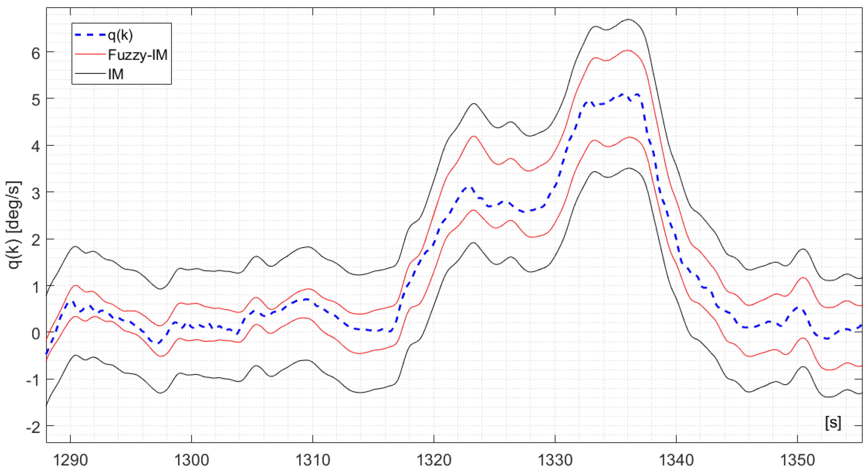 Sensors 18 02488 g005