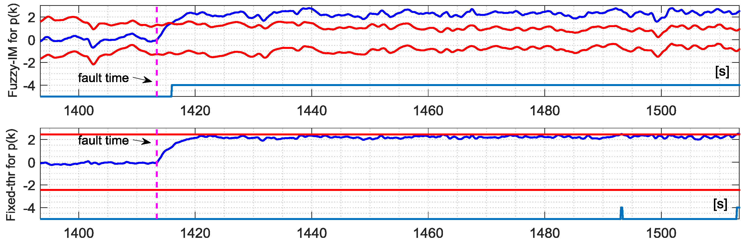 Sensors 18 02488 g007