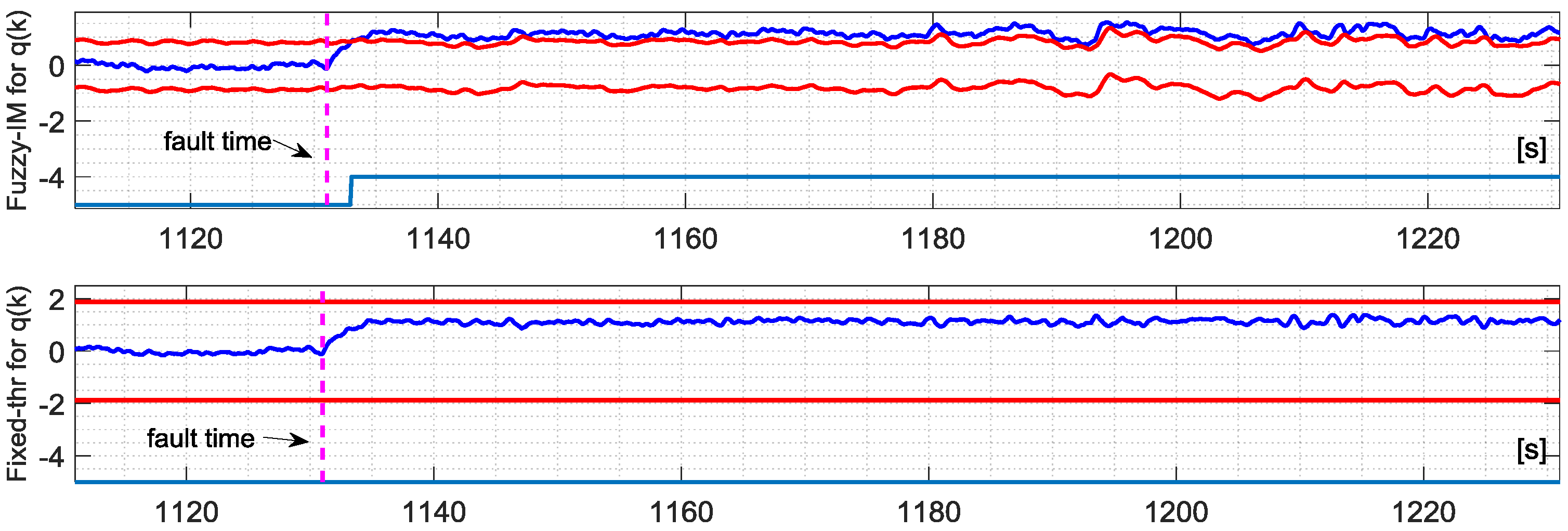 Sensors 18 02488 g009
