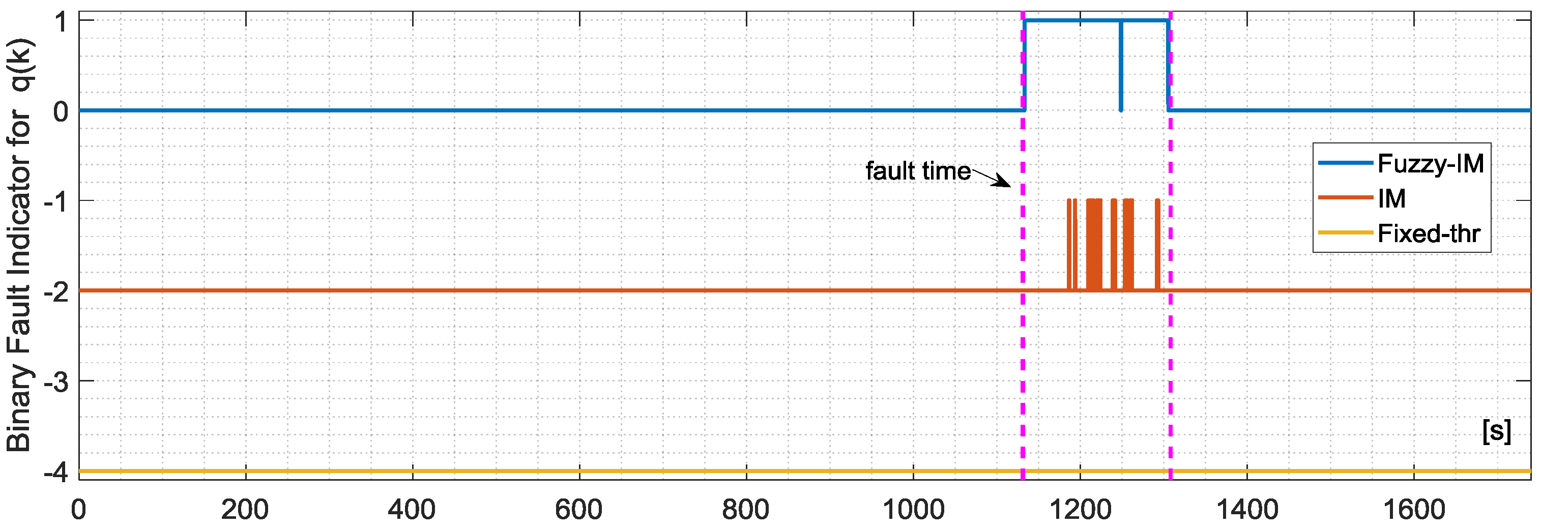 Sensors 18 02488 g010