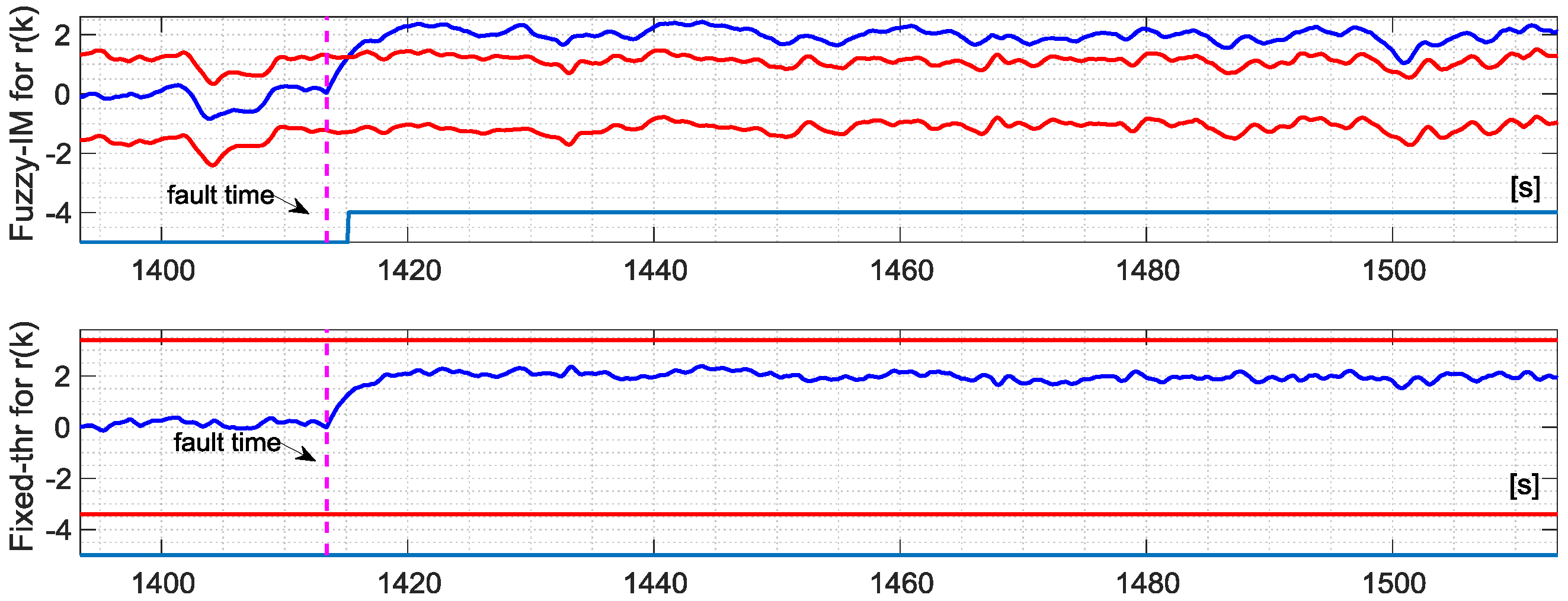 Sensors 18 02488 g011