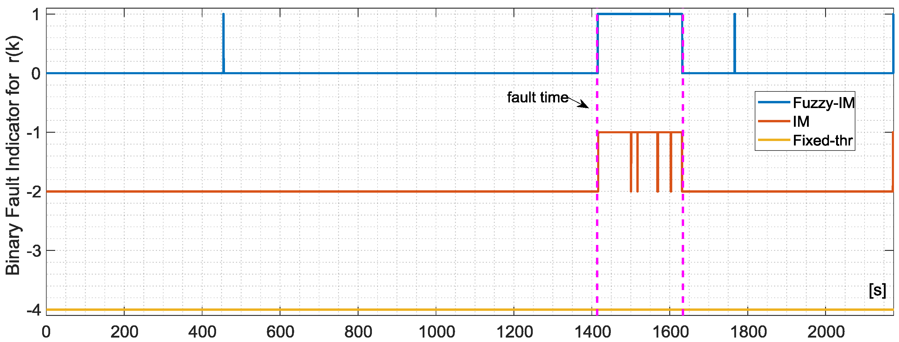 Sensors 18 02488 g012