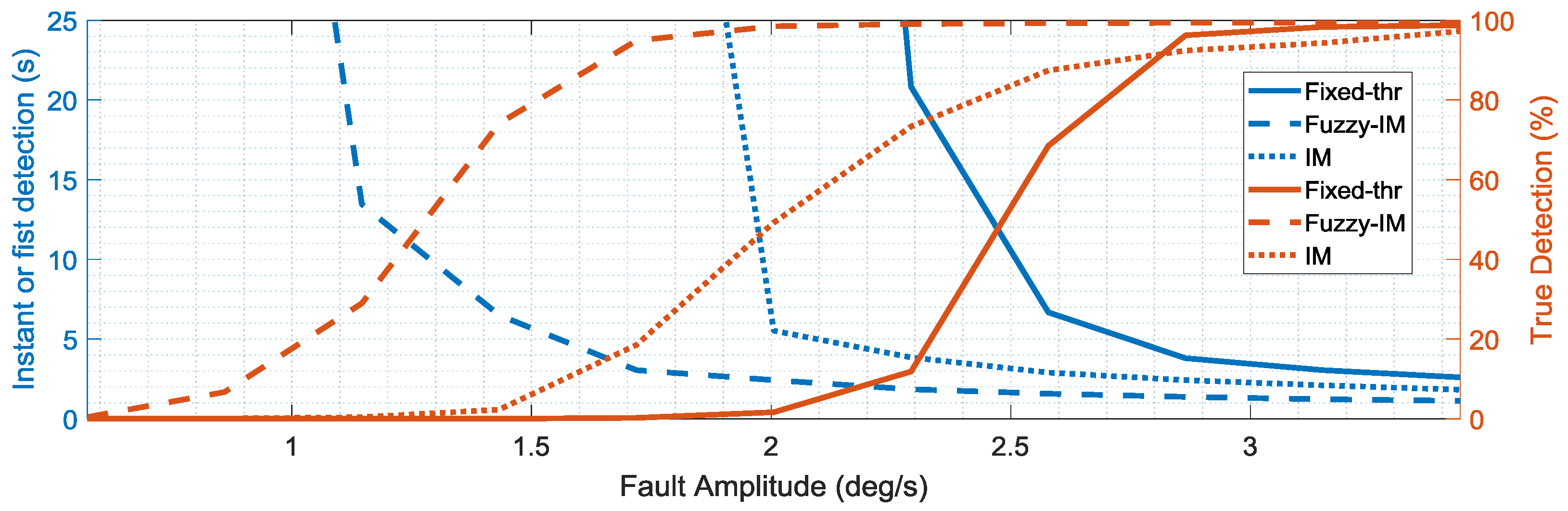 Sensors 18 02488 g013