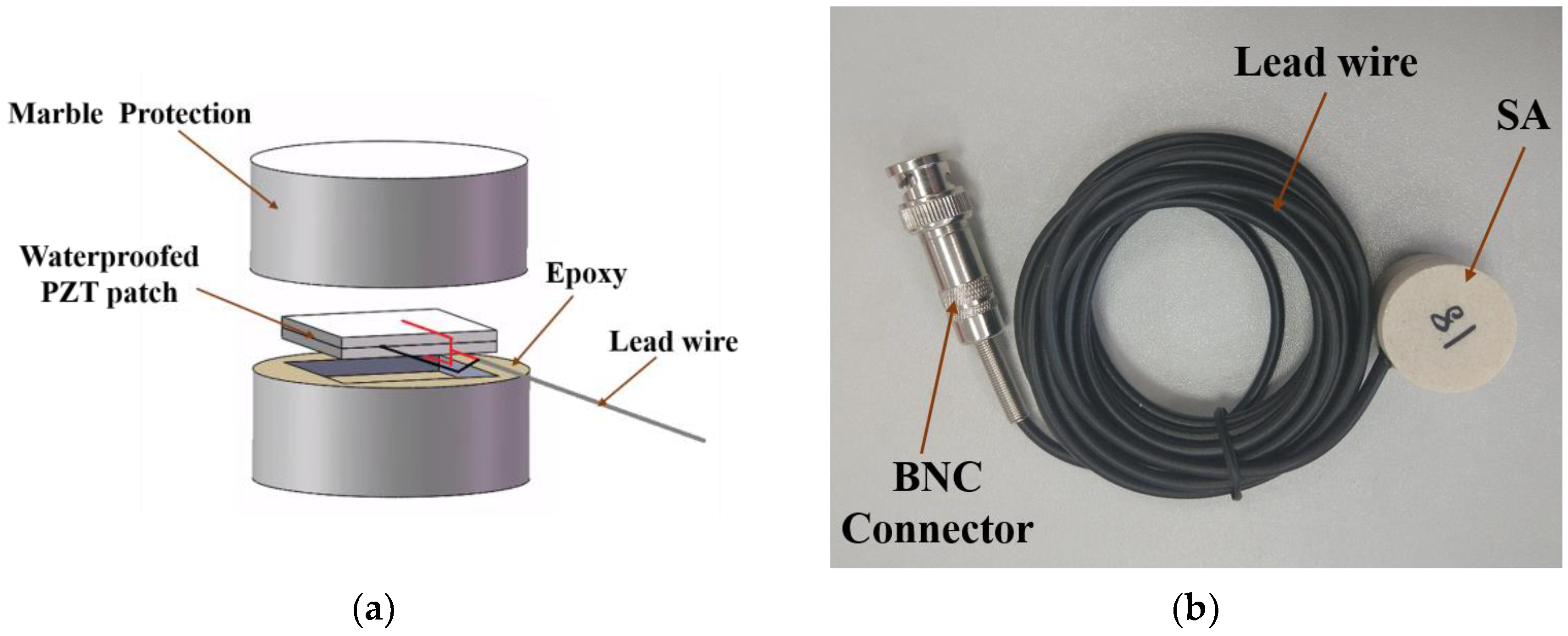 Sensors 18 02489 g002
