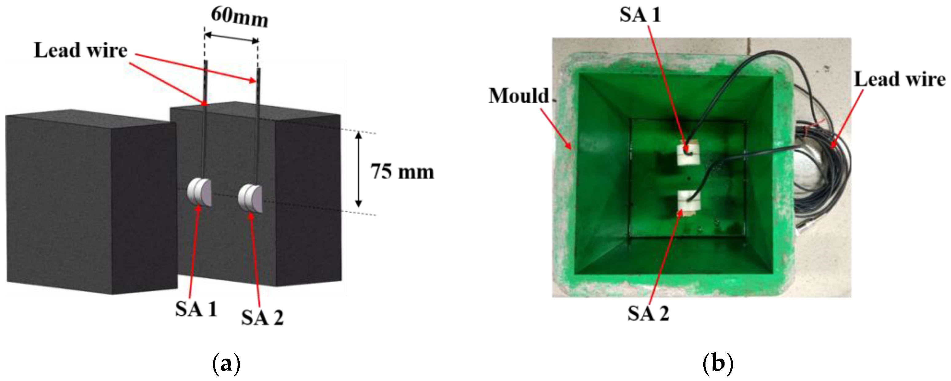 Sensors 18 02489 g009