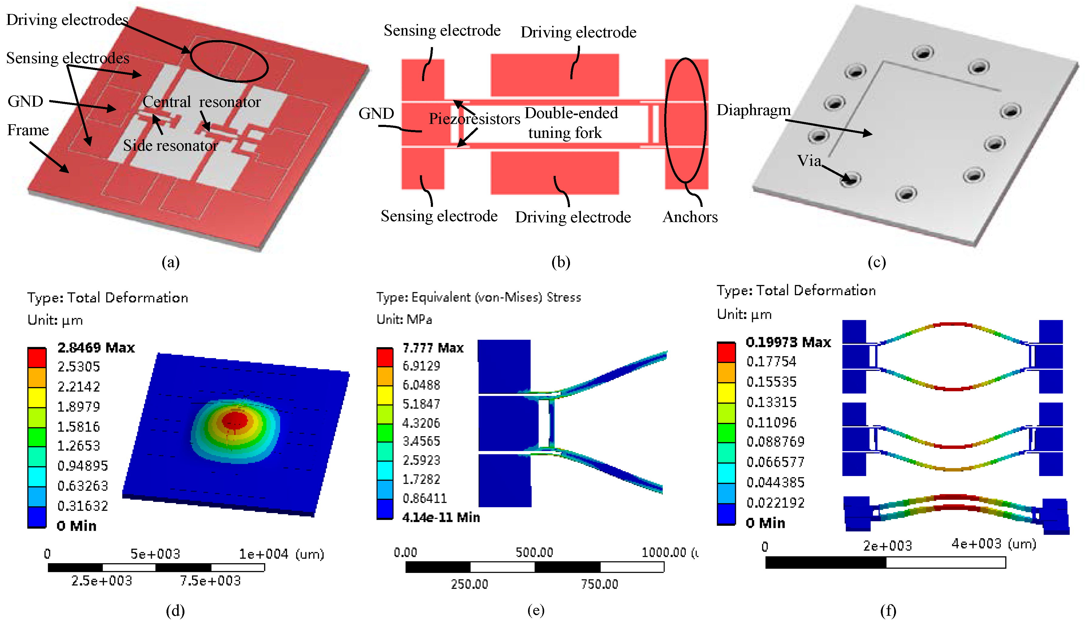 Sensors 18 02494 g001