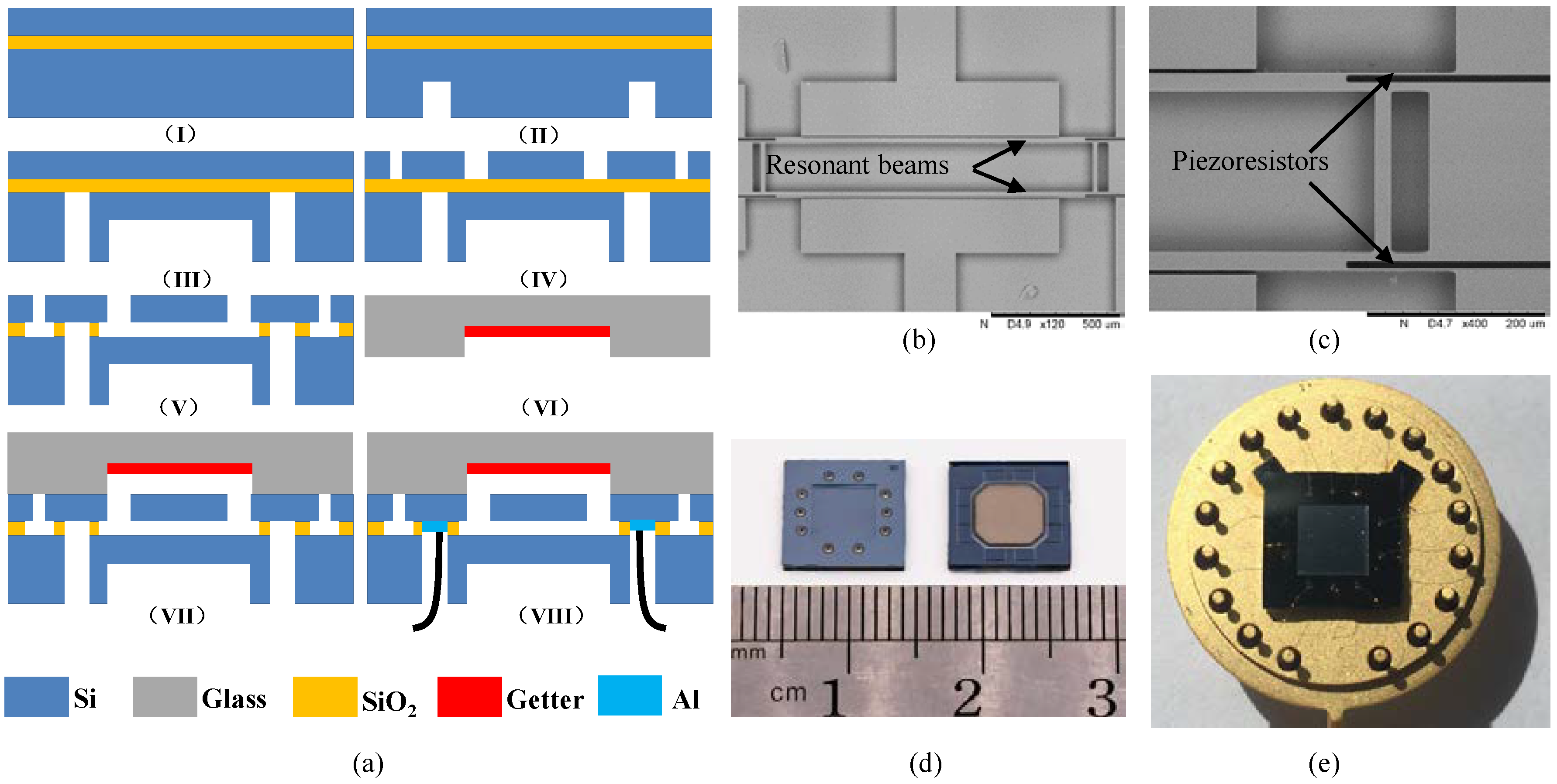 Sensors 18 02494 g002