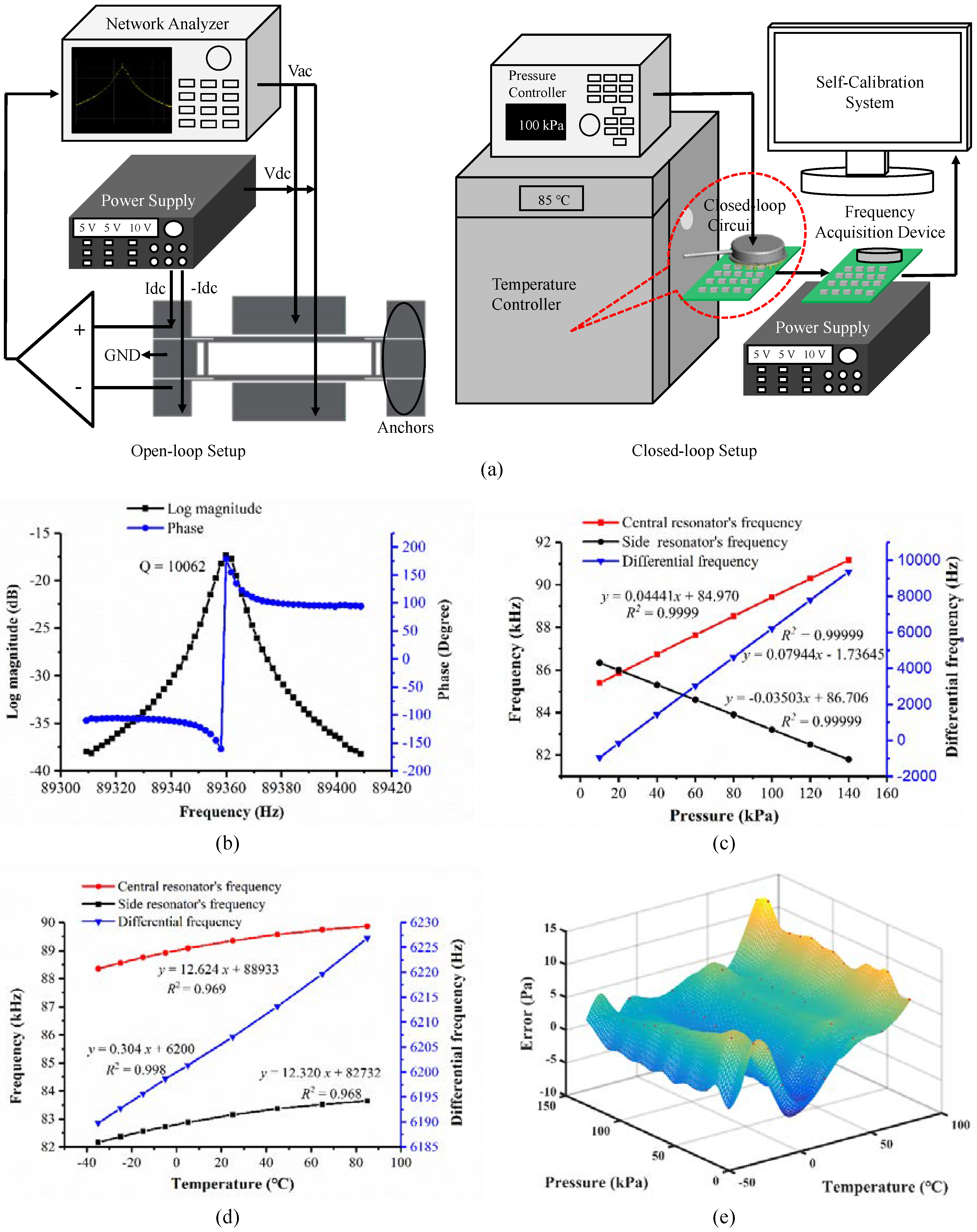 Sensors 18 02494 g003