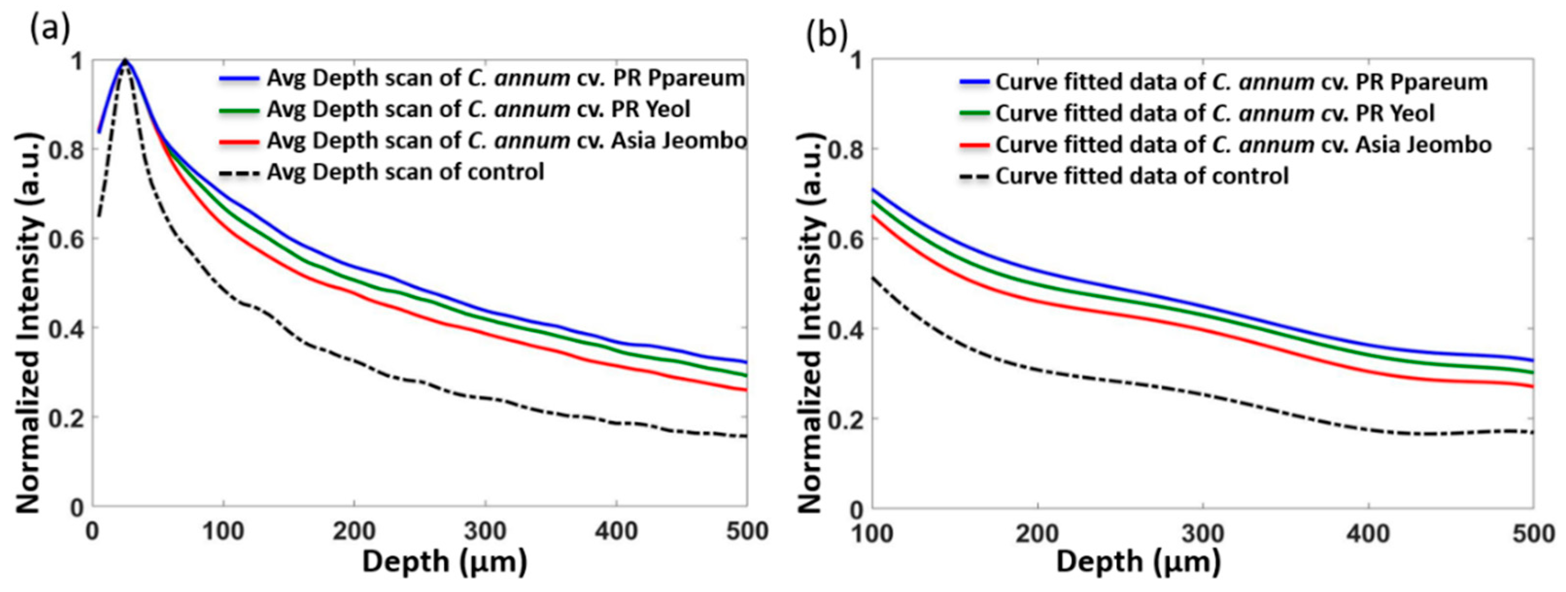 Sensors 18 02500 g005 Sensors 18 02500 g005