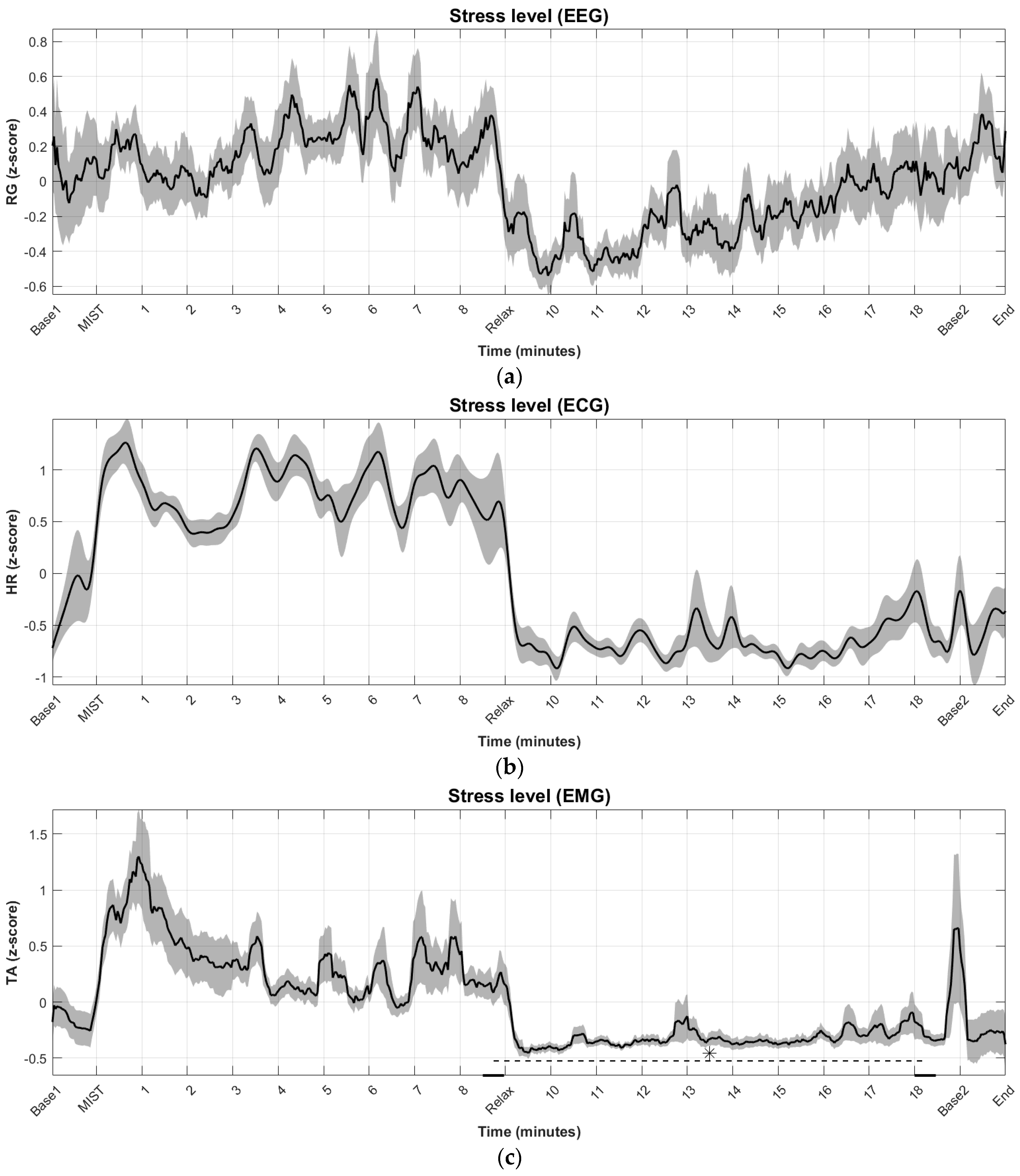 Sensors 18 02504 g004a