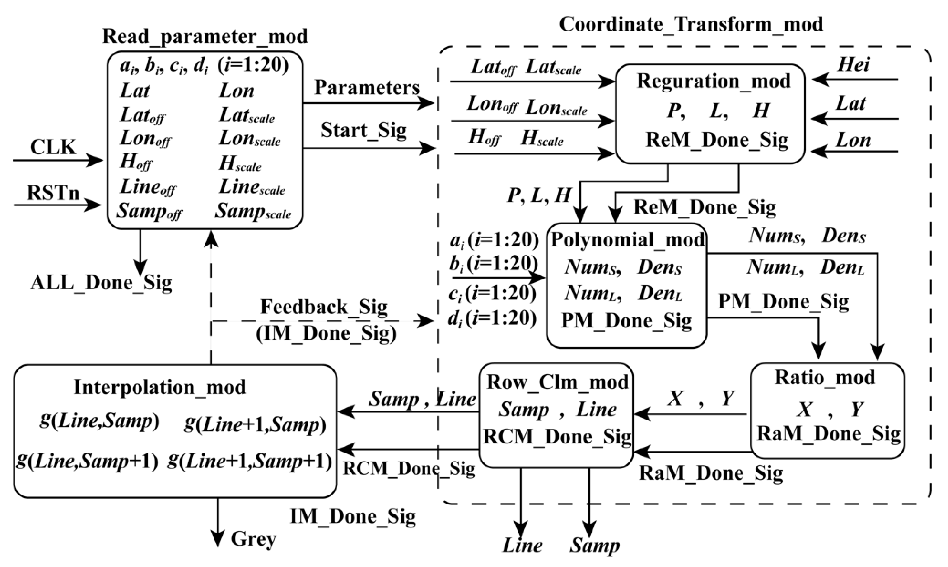 Sensors 18 02511 g001