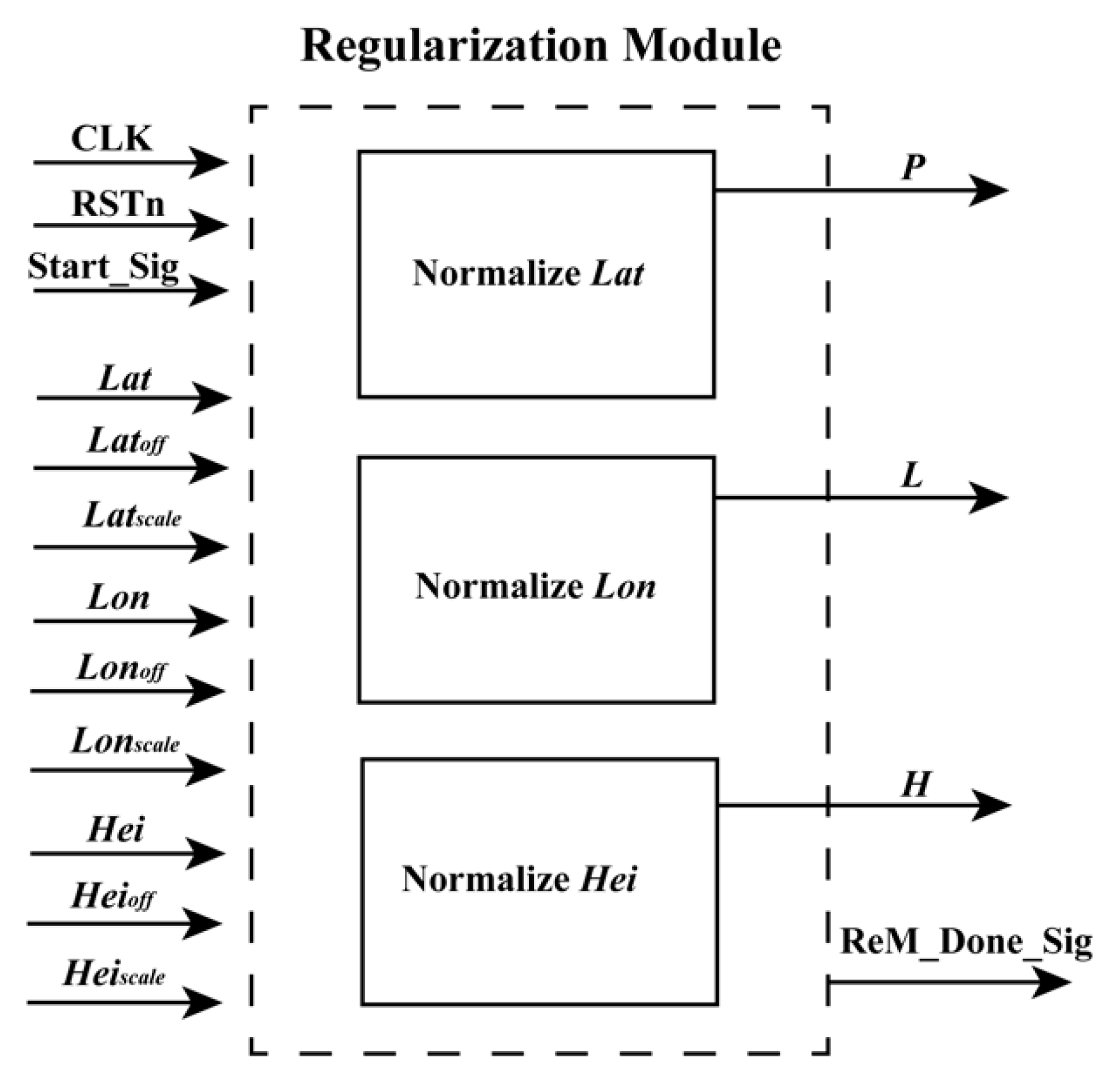 Sensors 18 02511 g003