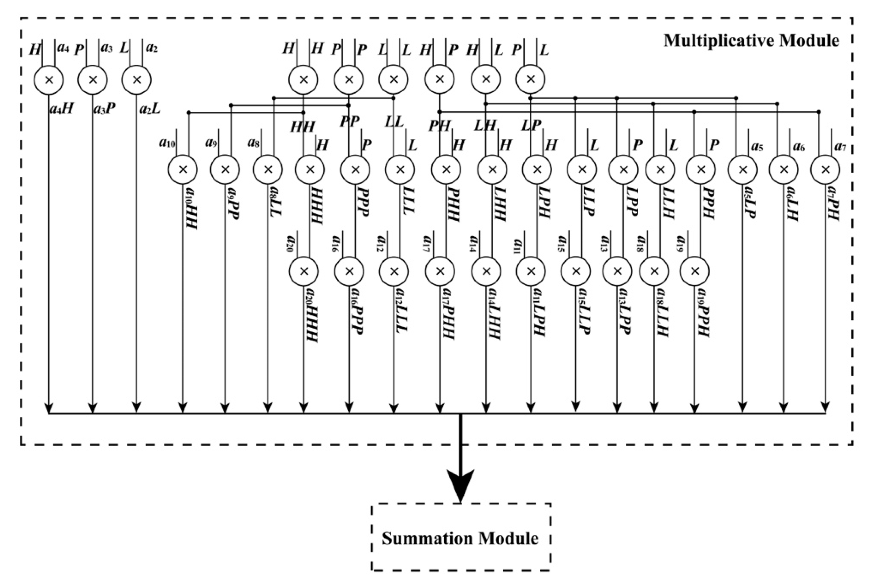 Sensors 18 02511 g005