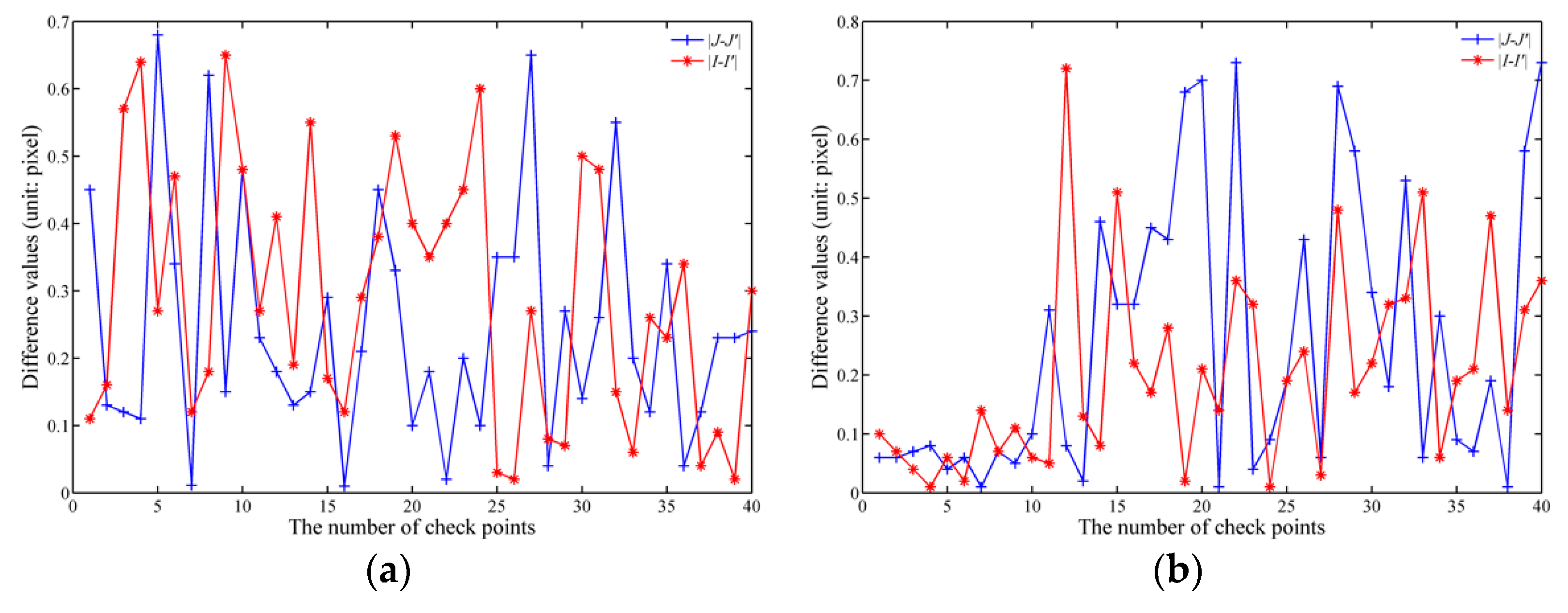 Sensors 18 02511 g018