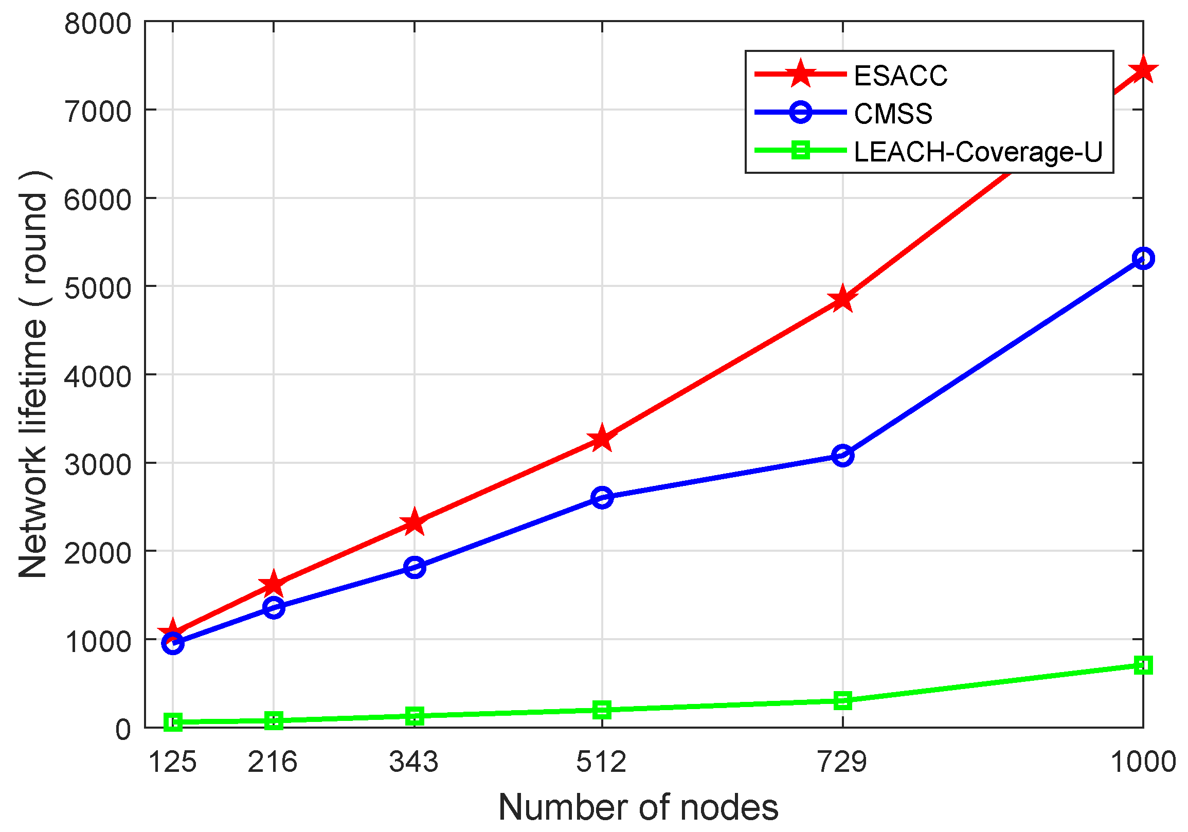 Sensors 18 02512 g008