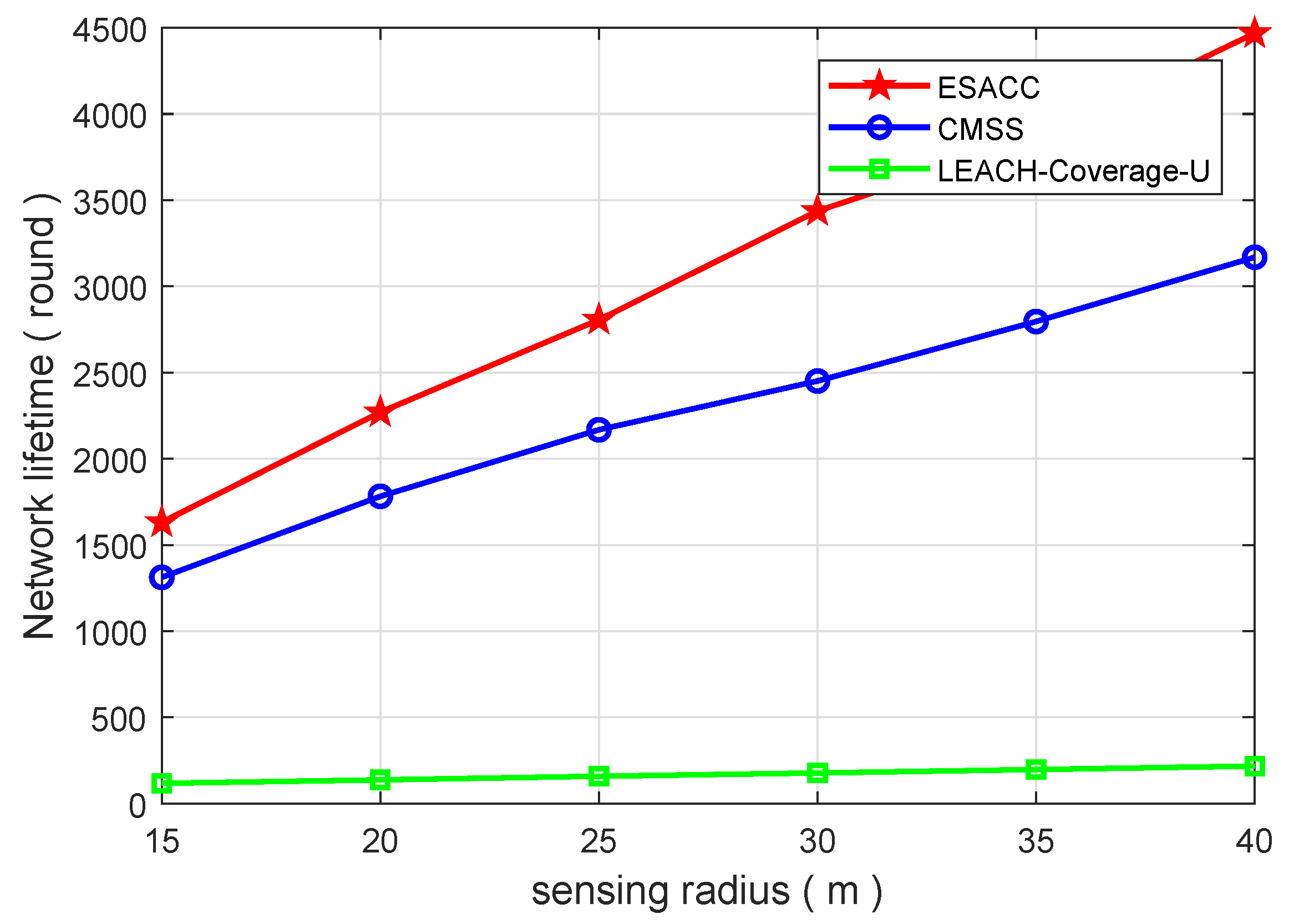 Sensors 18 02512 g009