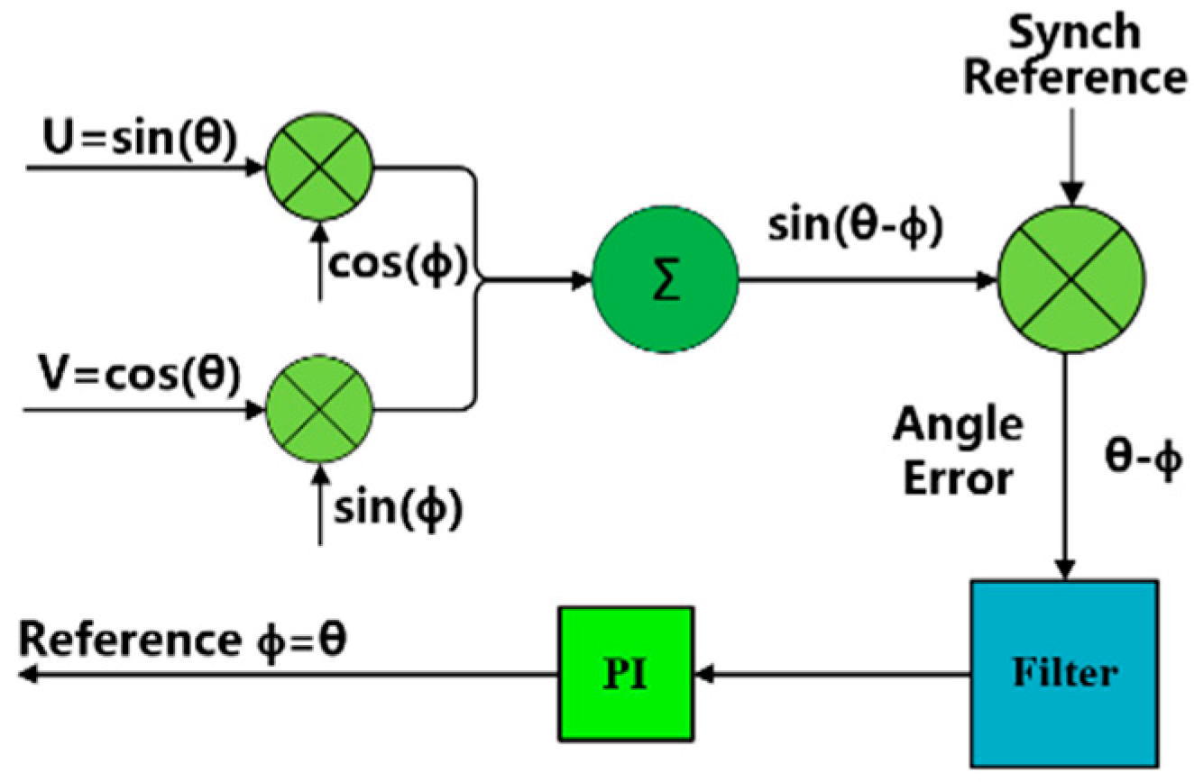 Sensors 18 02513 g002
