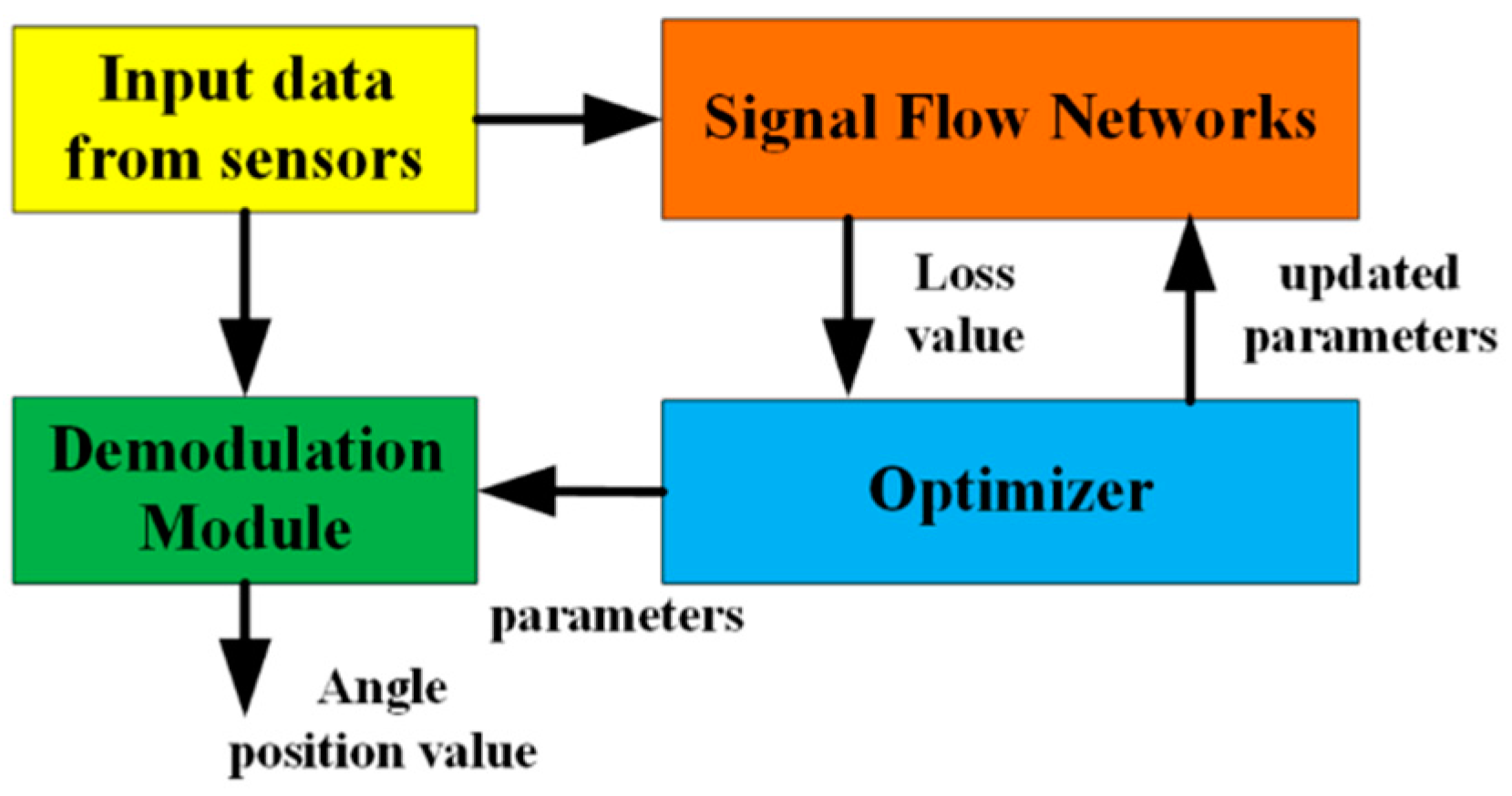 Sensors 18 02513 g003