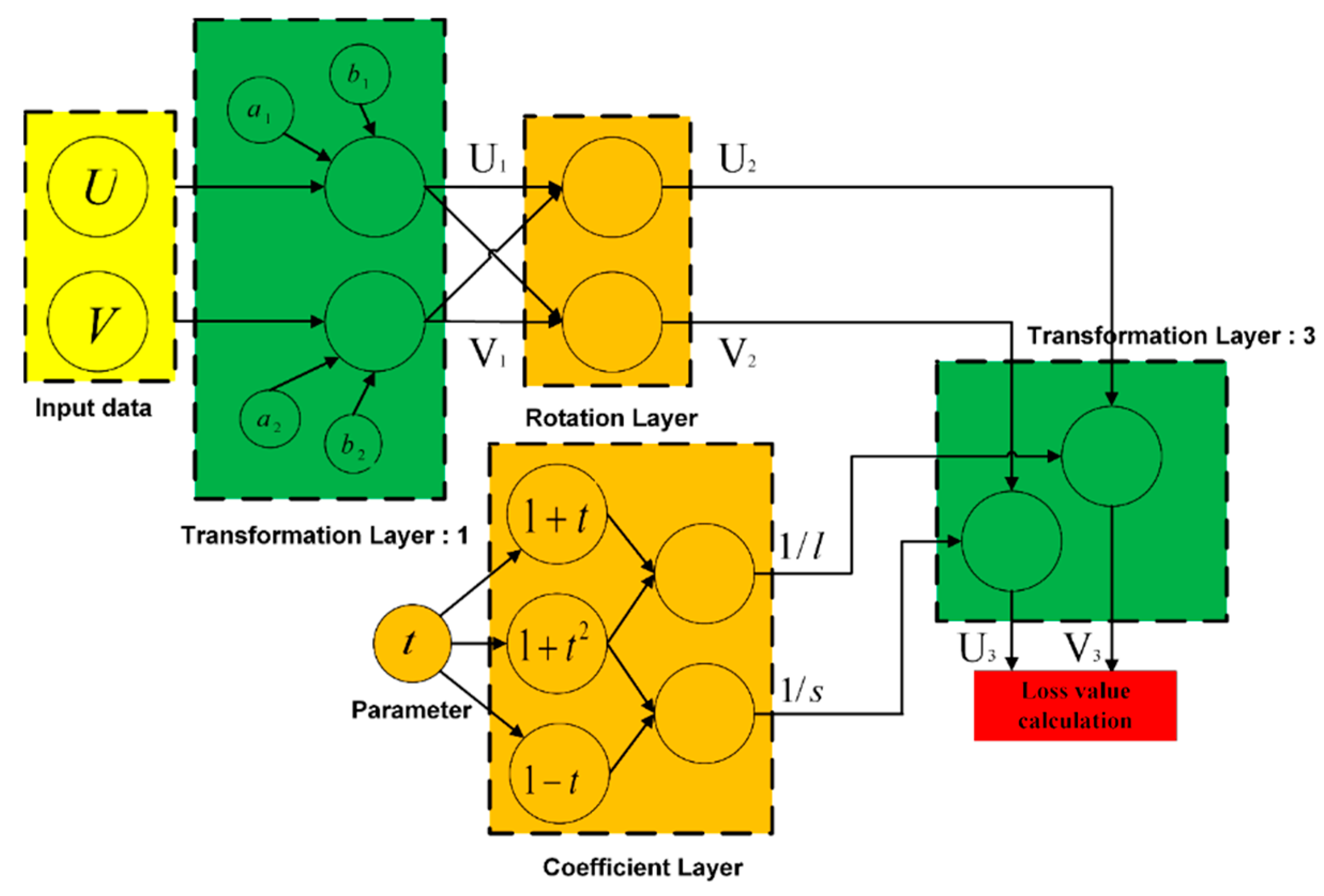 Sensors 18 02513 g004