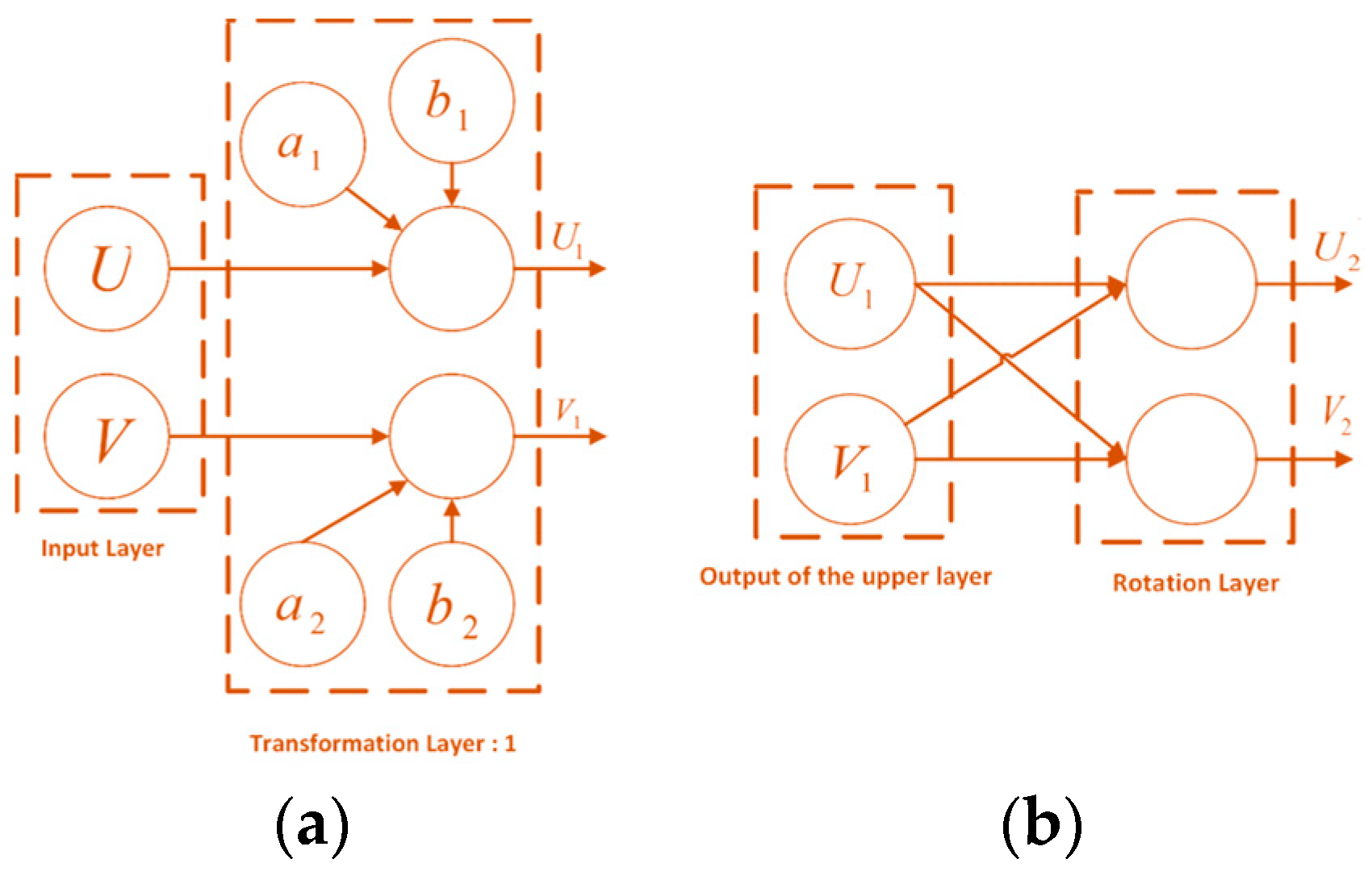 Sensors 18 02513 g005