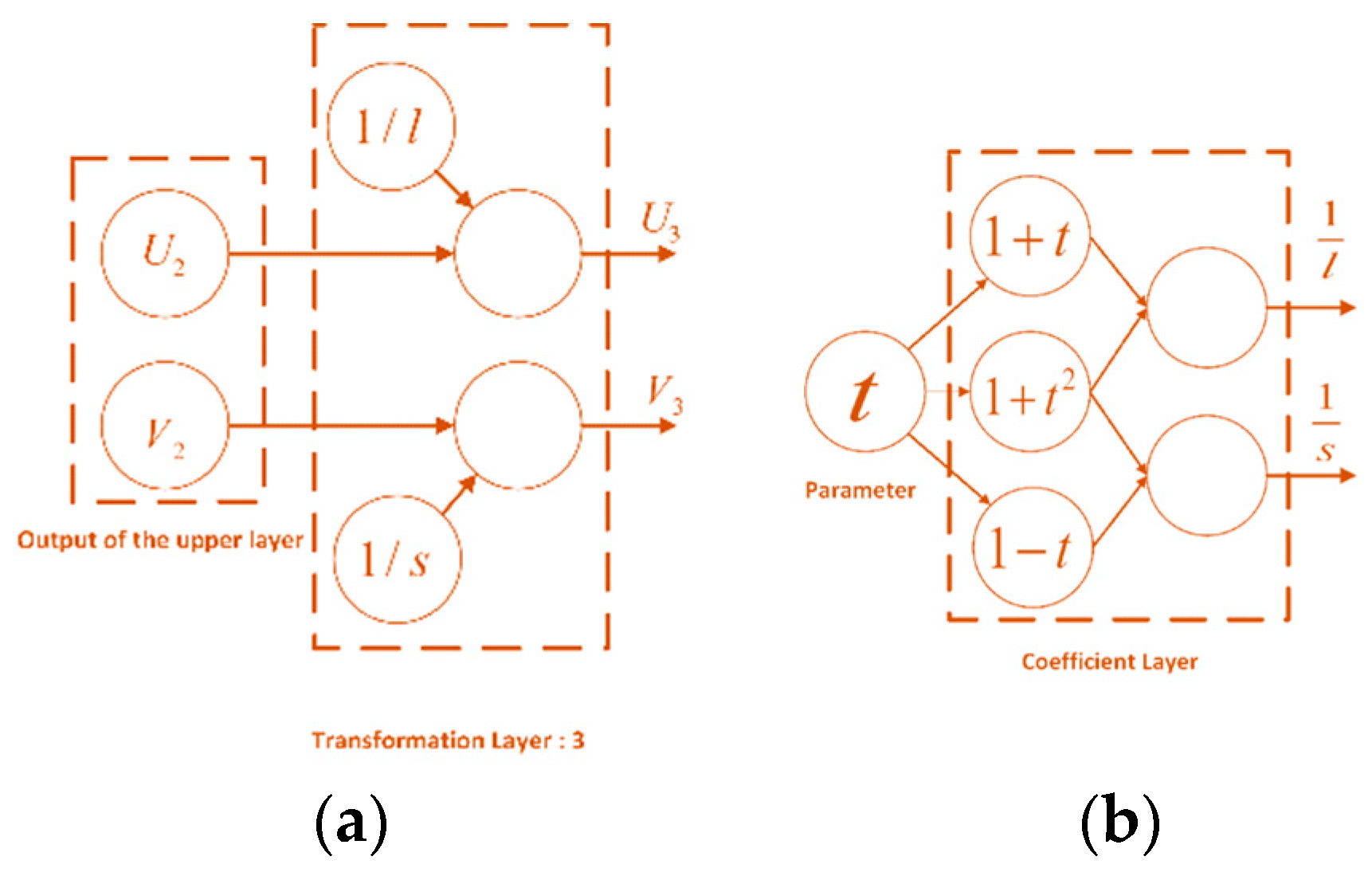 Sensors 18 02513 g006