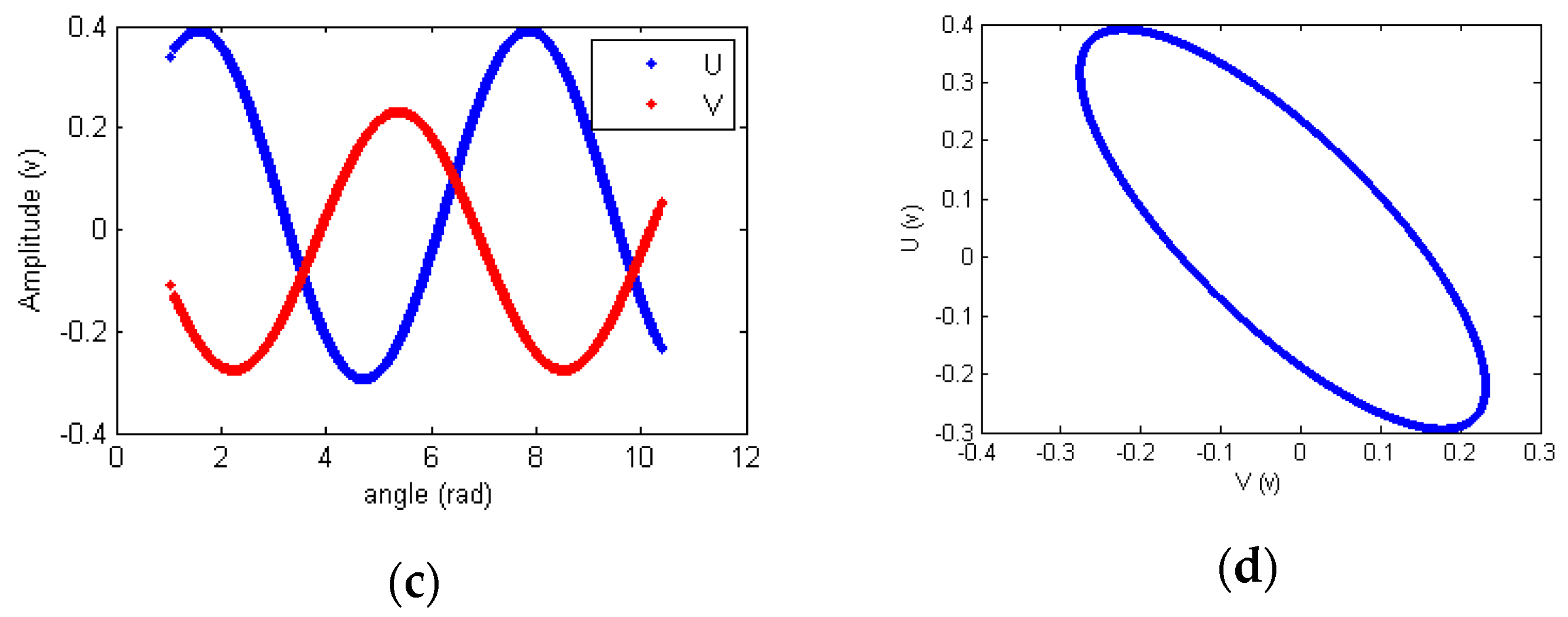 Sensors 18 02513 g007b