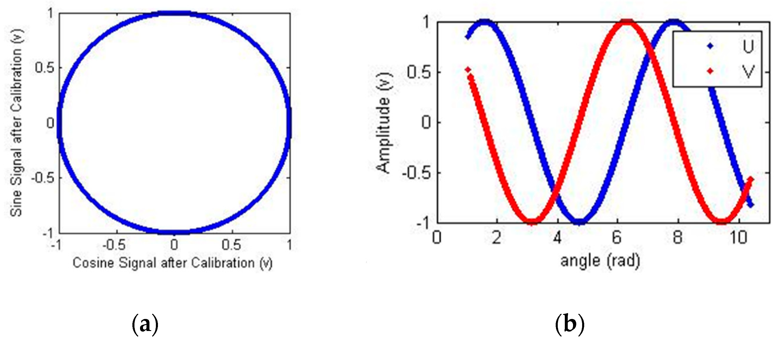 Sensors 18 02513 g011