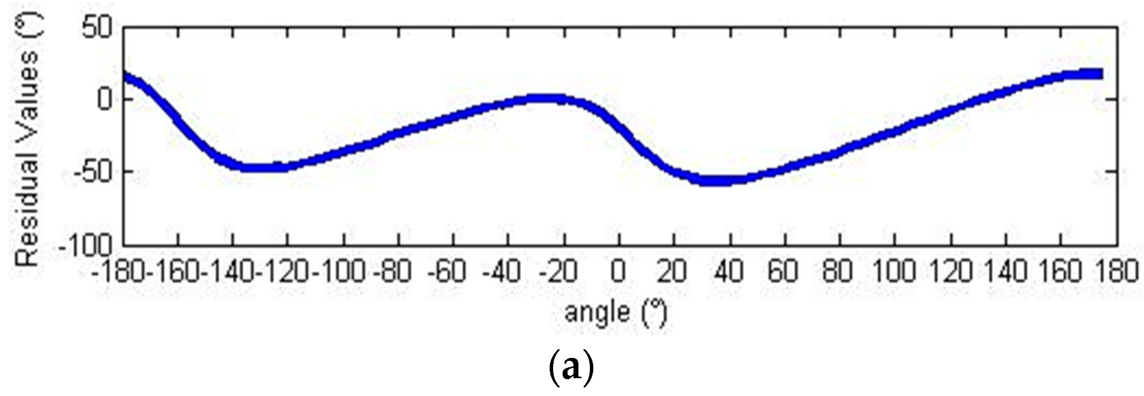 Sensors 18 02513 g012a