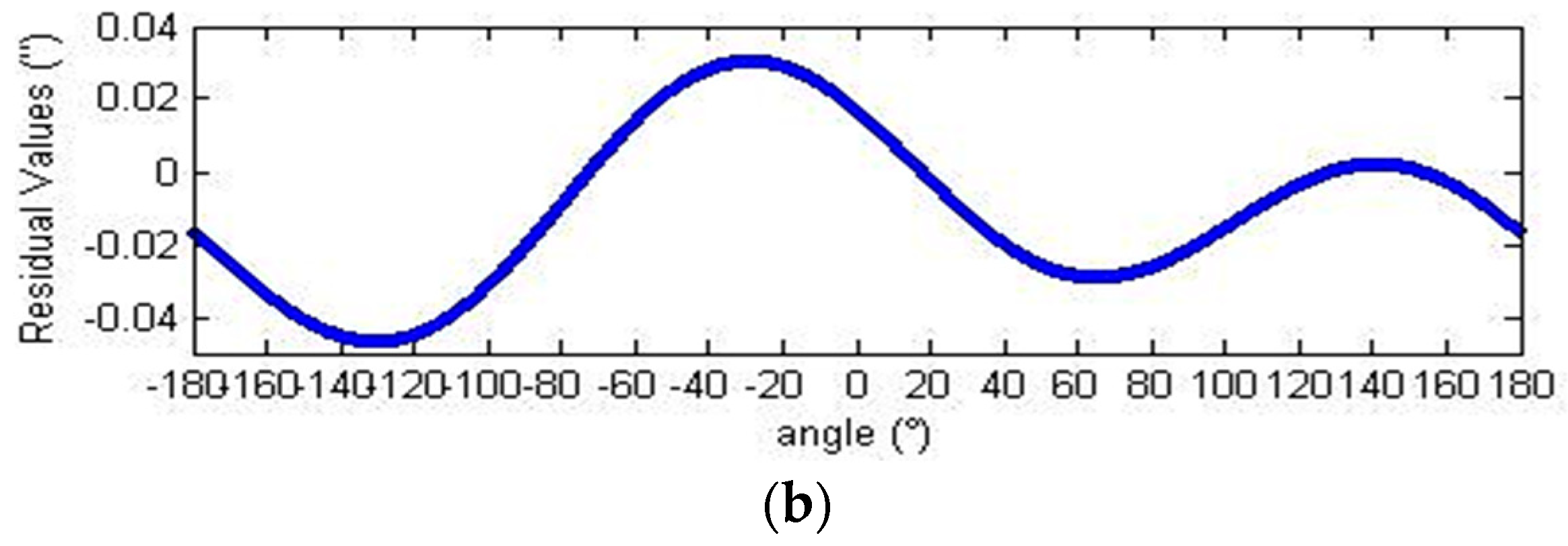 Sensors 18 02513 g012b