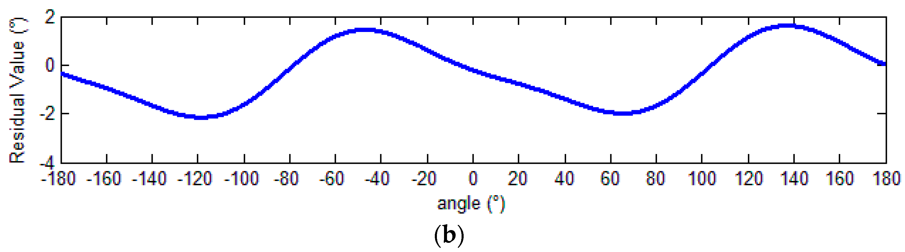 Sensors 18 02513 g014b
