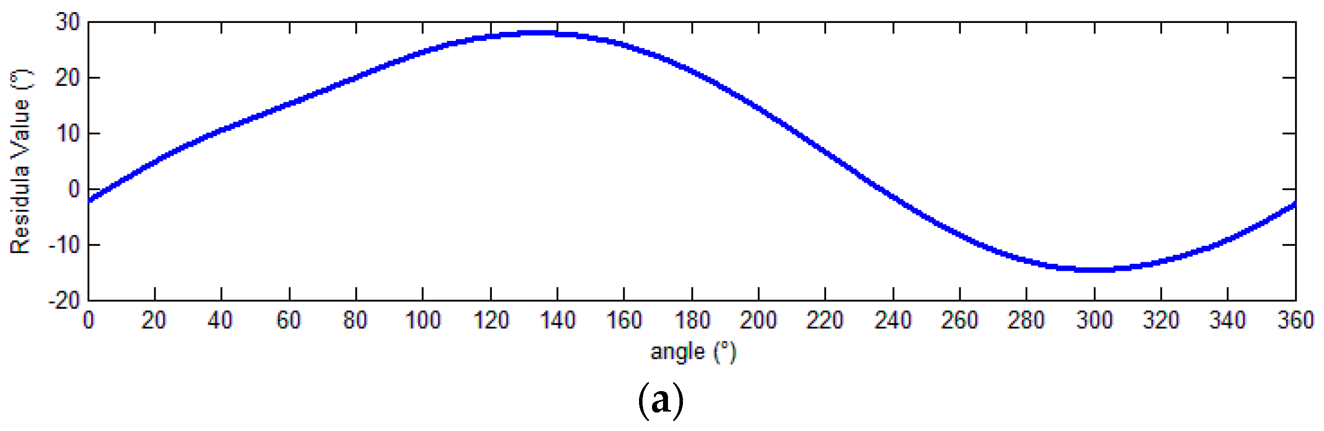 Sensors 18 02513 g022a