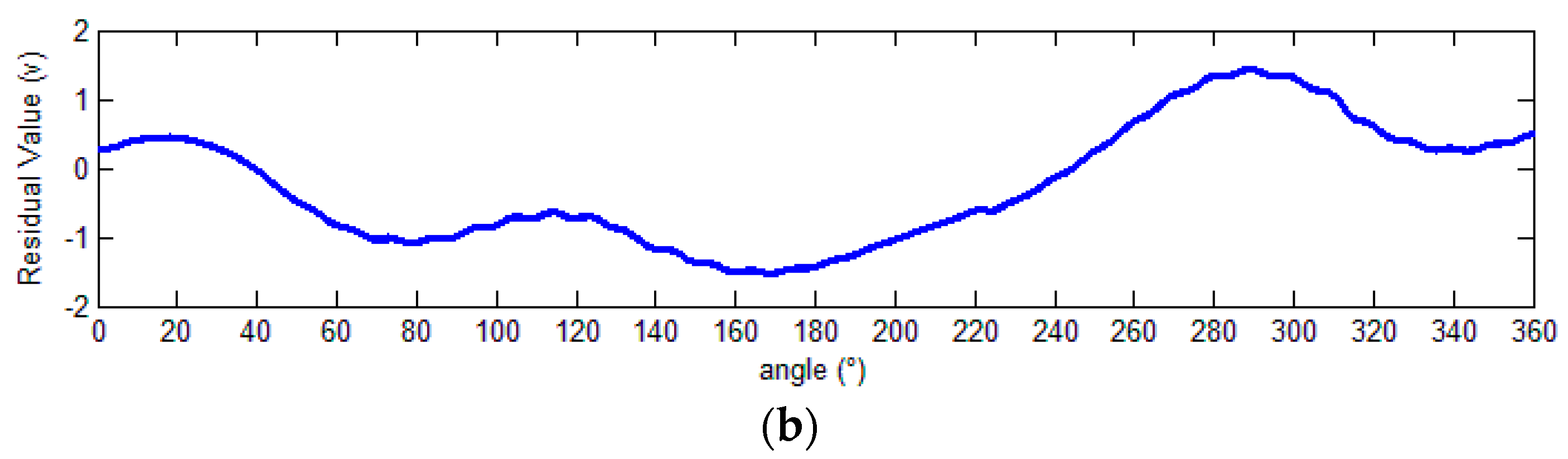 Sensors 18 02513 g022b