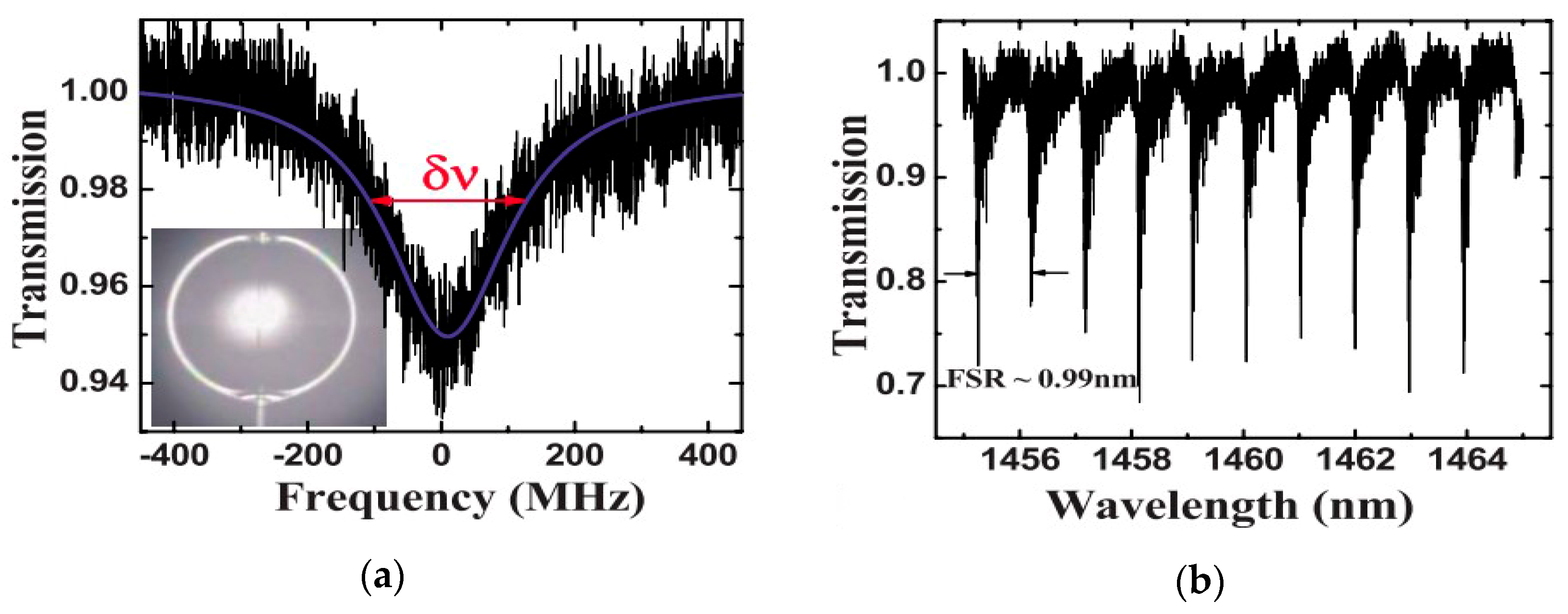 Sensors 18 02515 g001