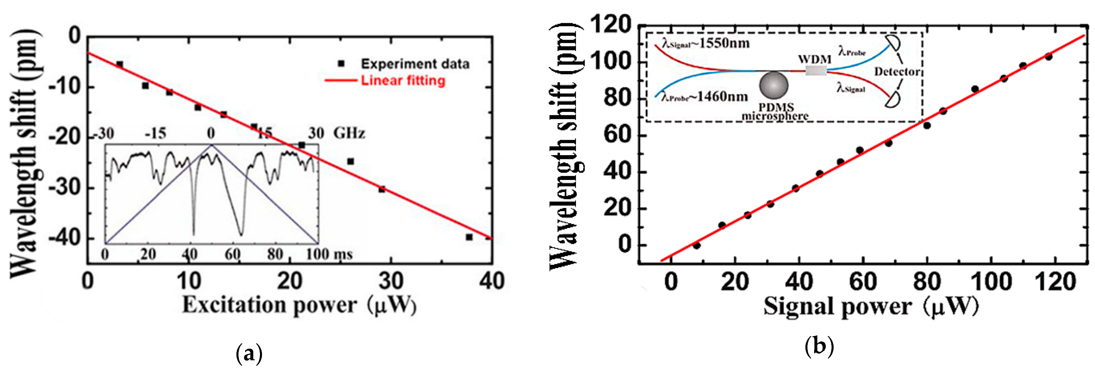 Sensors 18 02515 g002