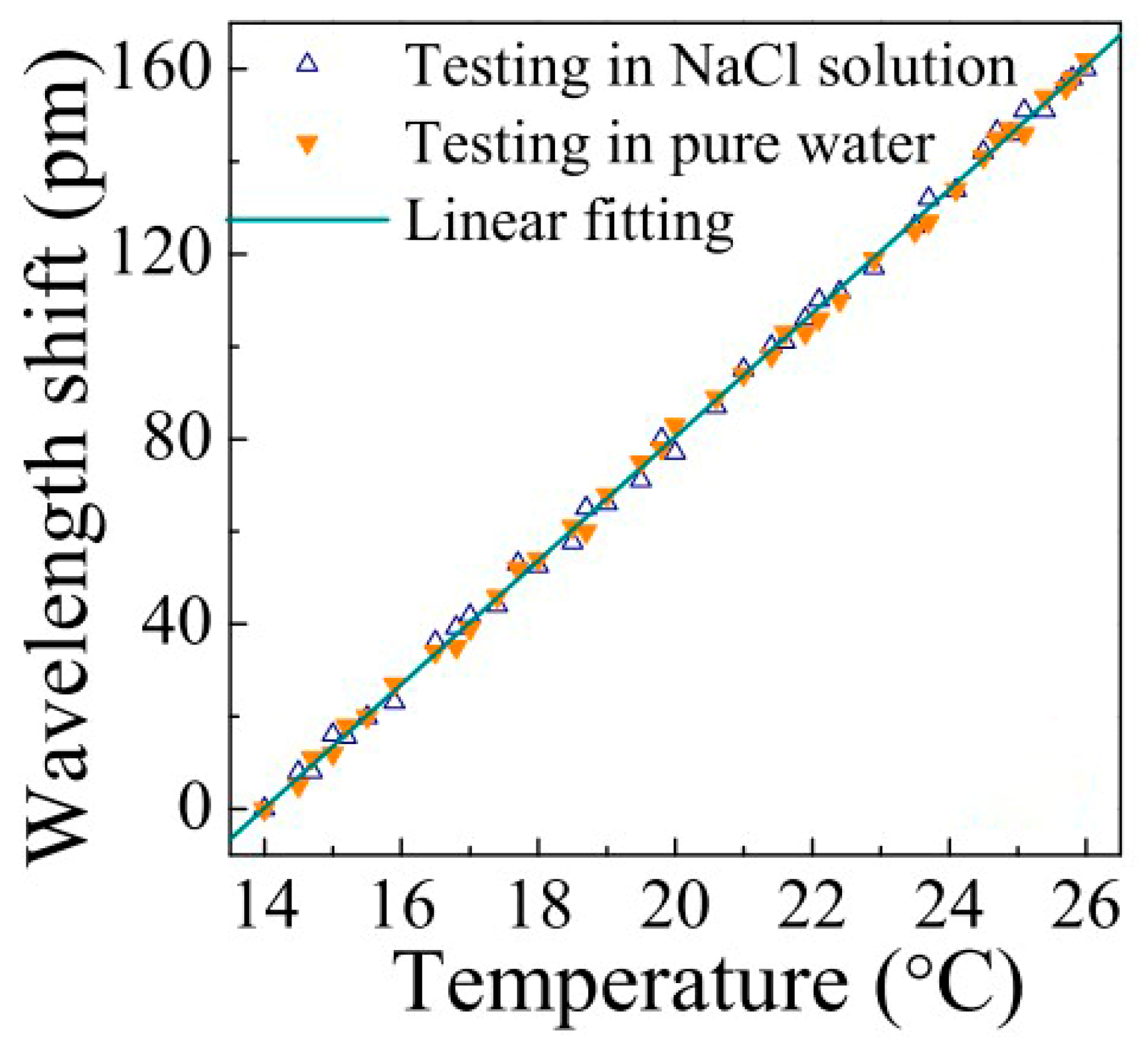 Sensors 18 02515 g005