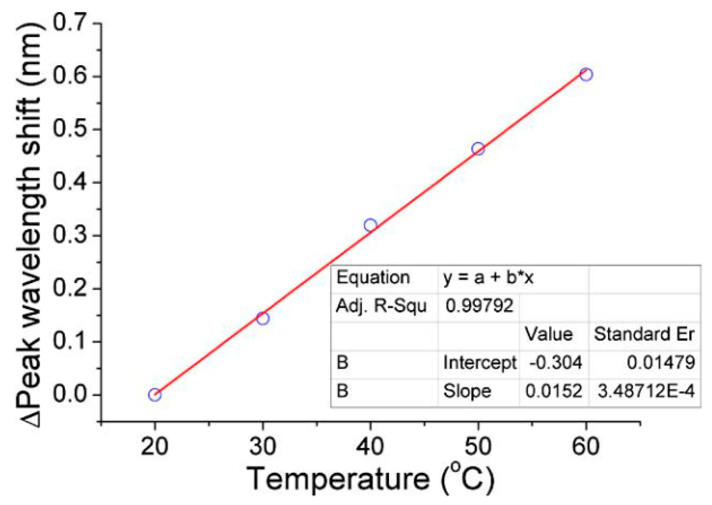Sensors 18 02515 g007