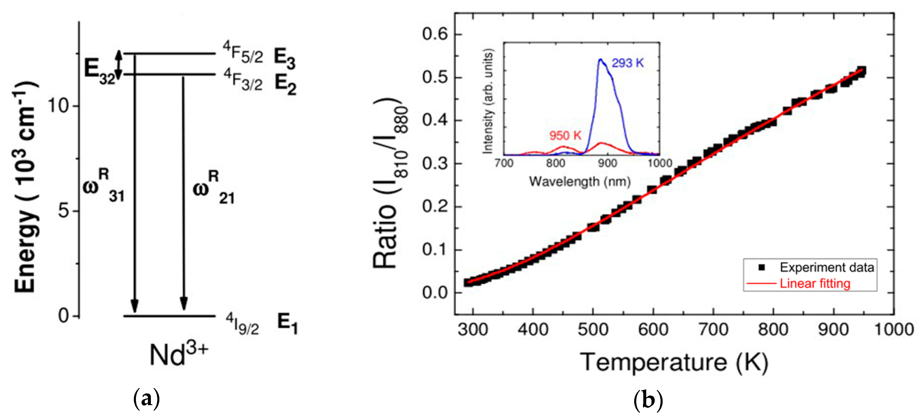 Sensors 18 02515 g008