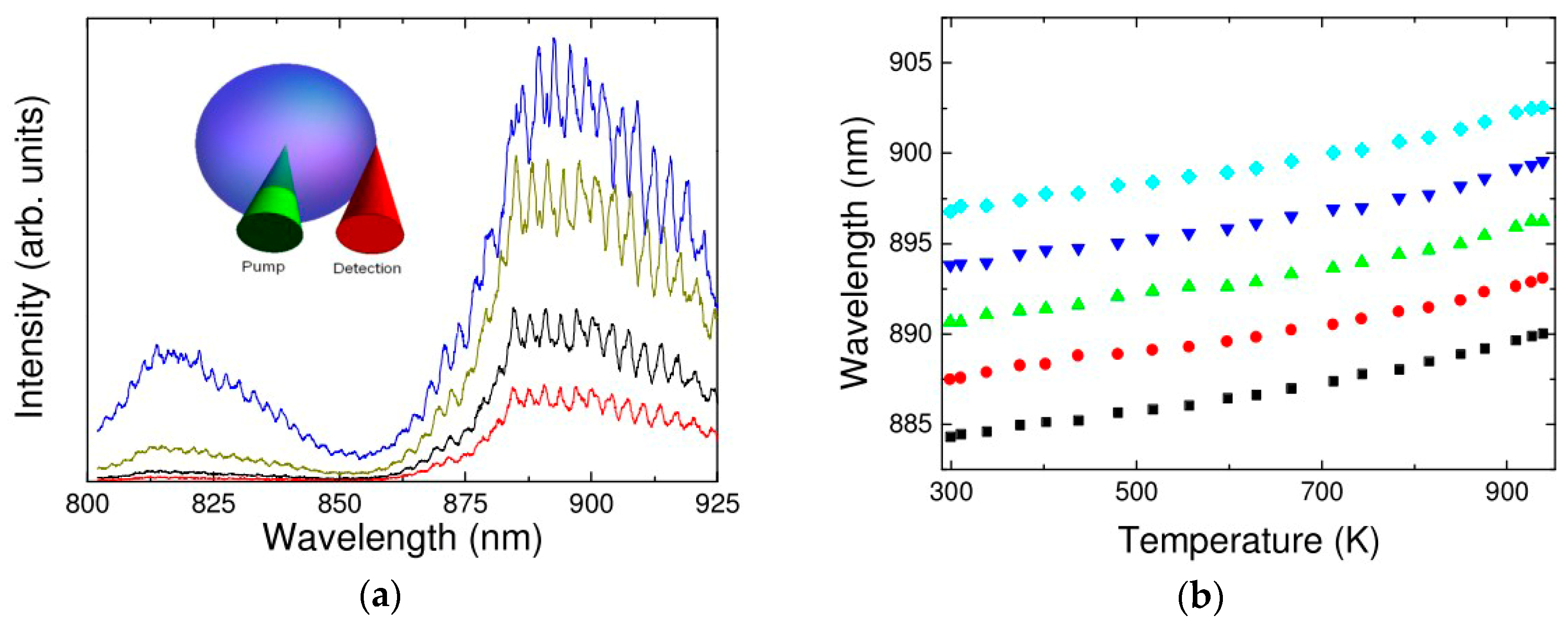 Sensors 18 02515 g009