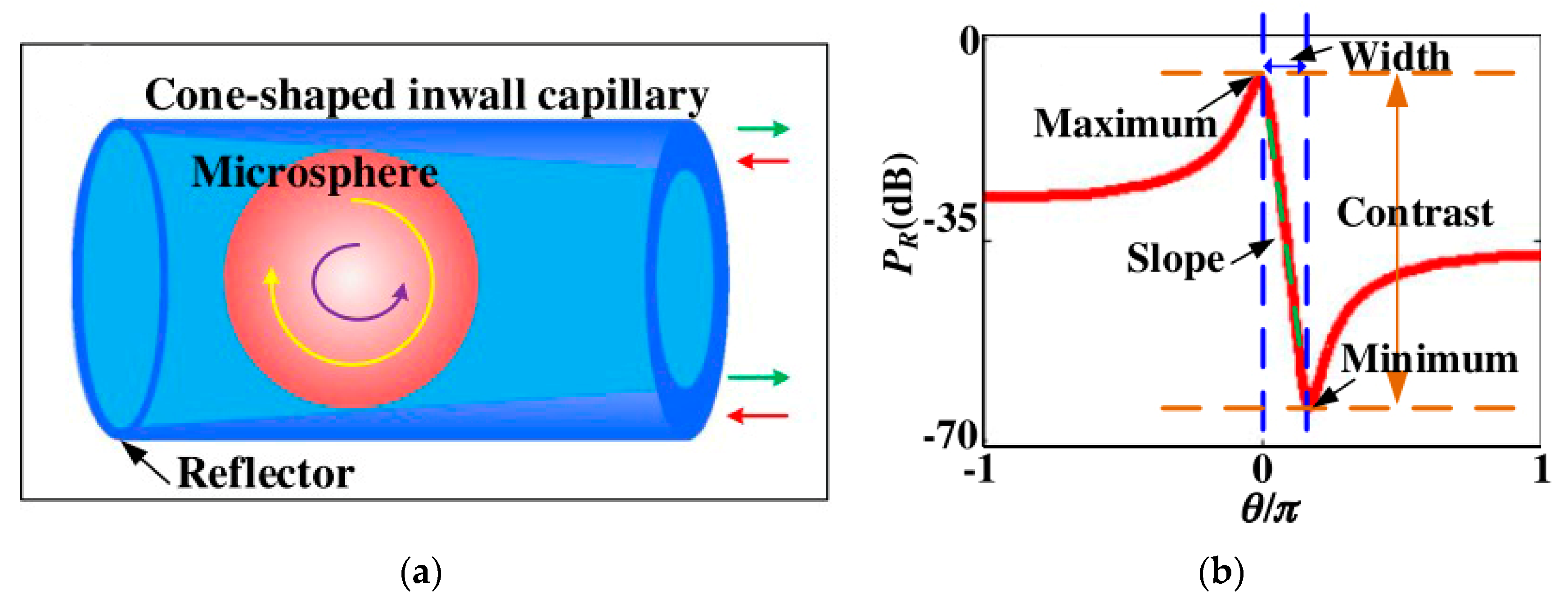 Sensors 18 02515 g012