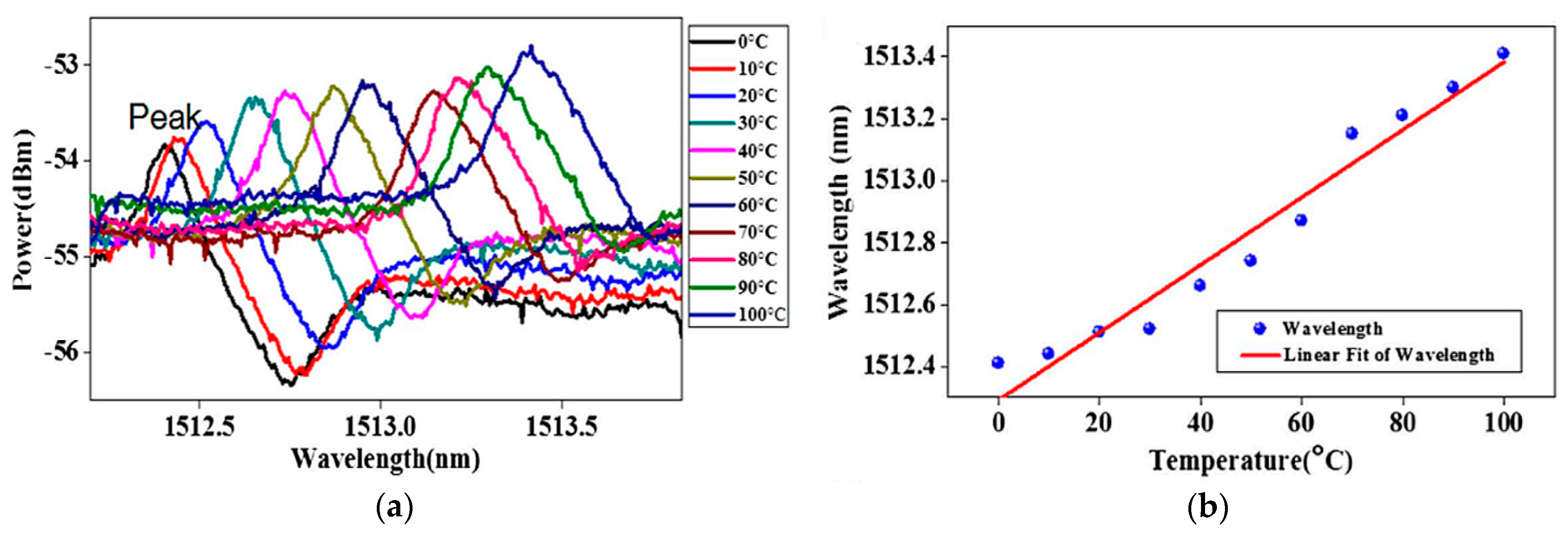 Sensors 18 02515 g013