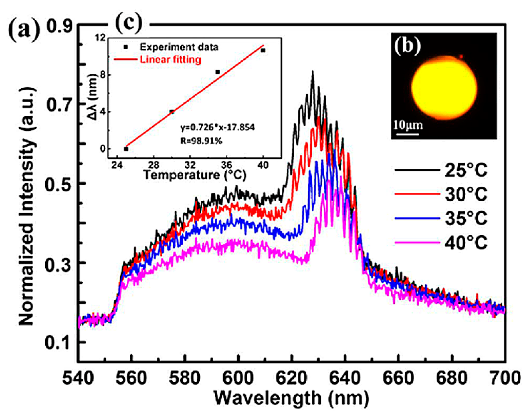 Sensors 18 02515 g014
