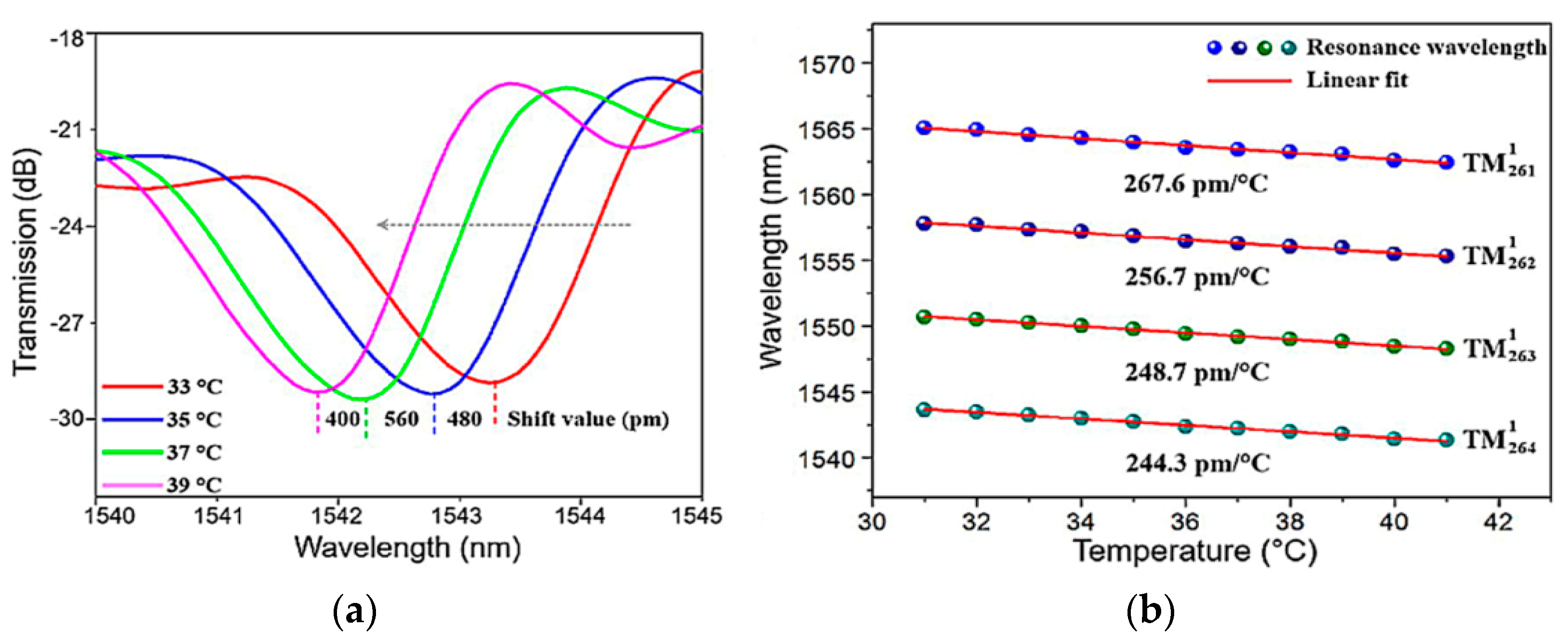 Sensors 18 02515 g015