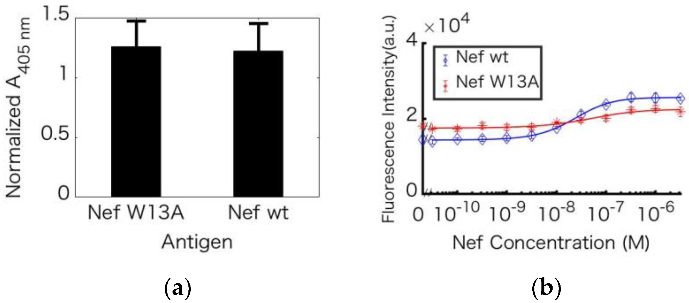 Sensors 18 02519 g007