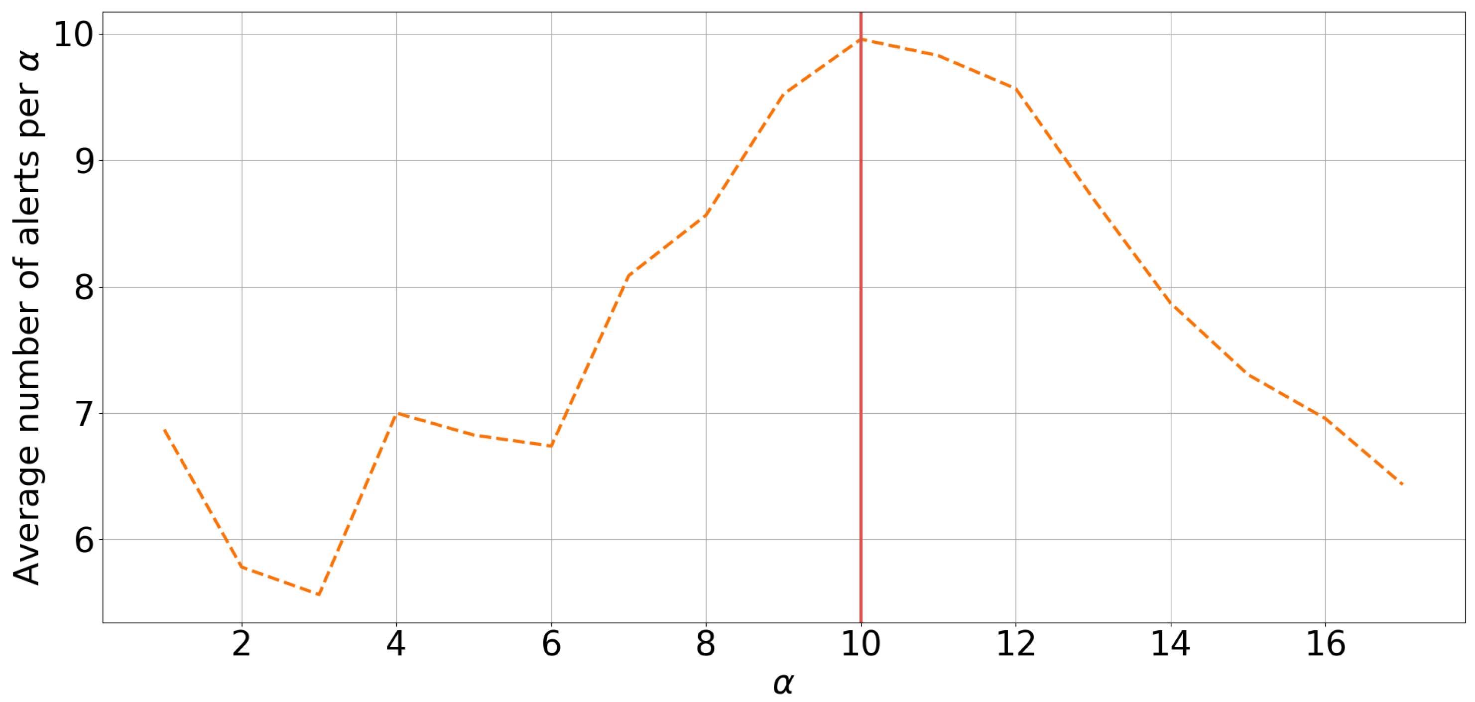 Sensors 18 02521 g005