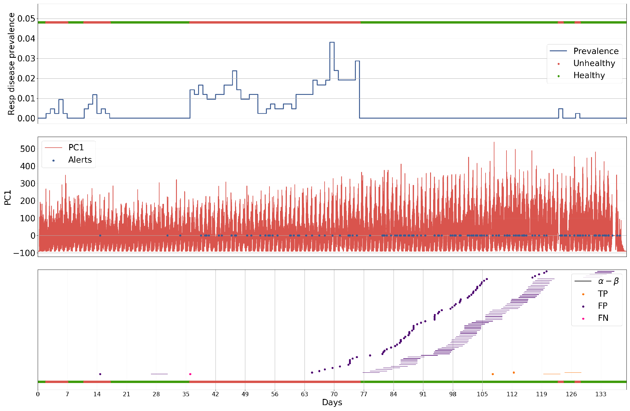 Sensors 18 02521 g006