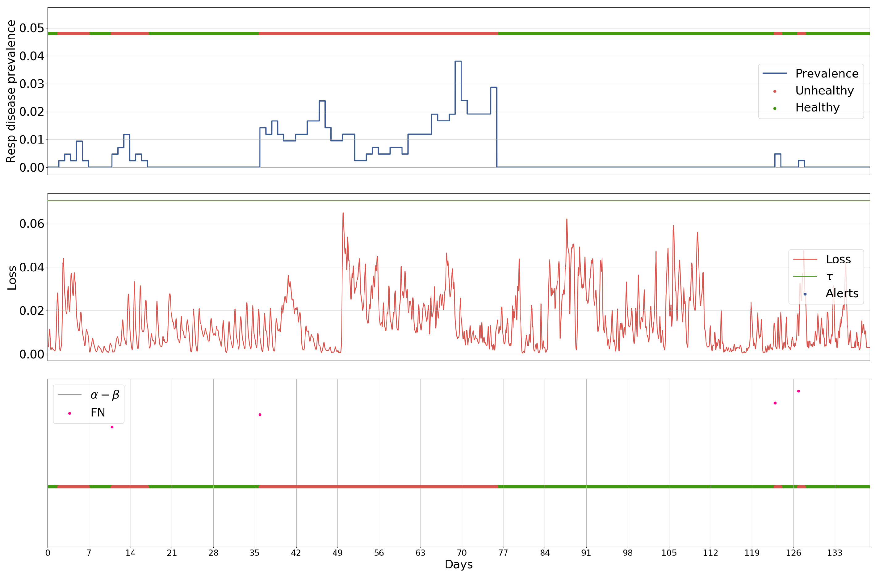 Sensors 18 02521 g008