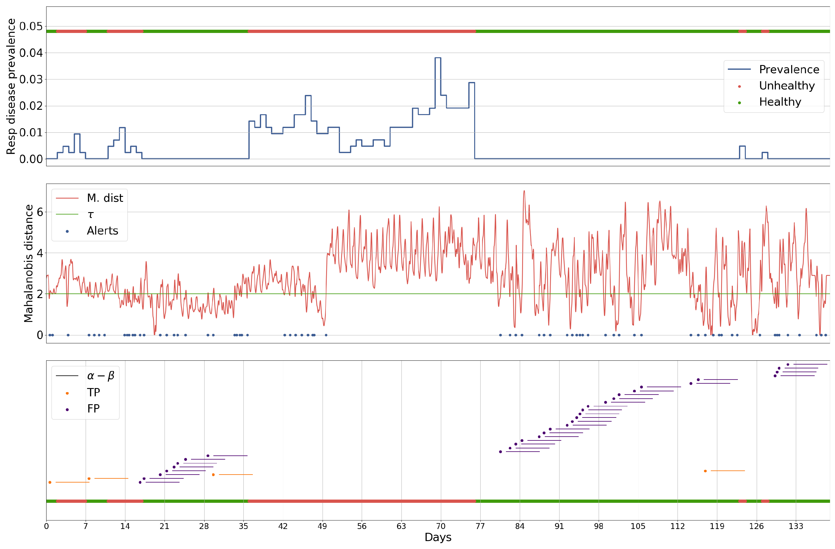 Sensors 18 02521 g009