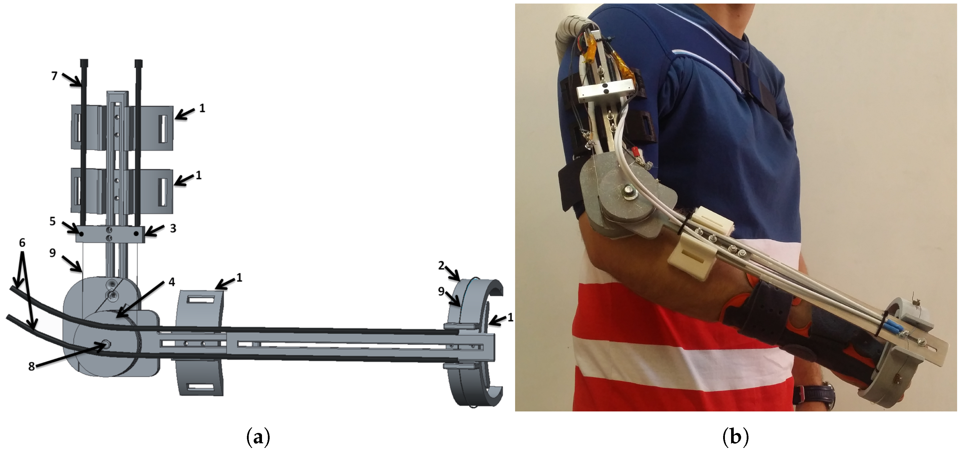 Sensors 18 02522 g002