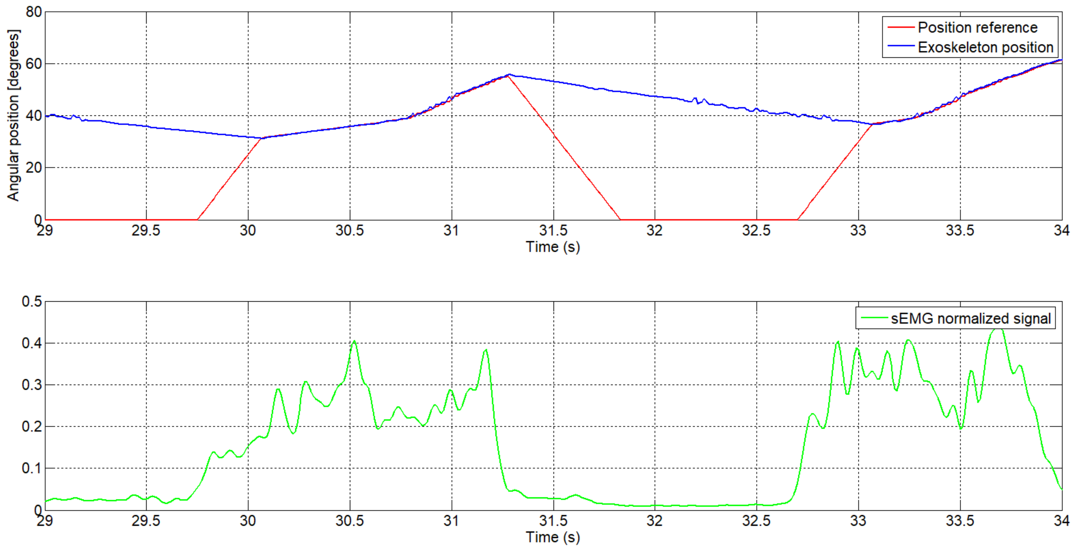 Sensors 18 02522 g009