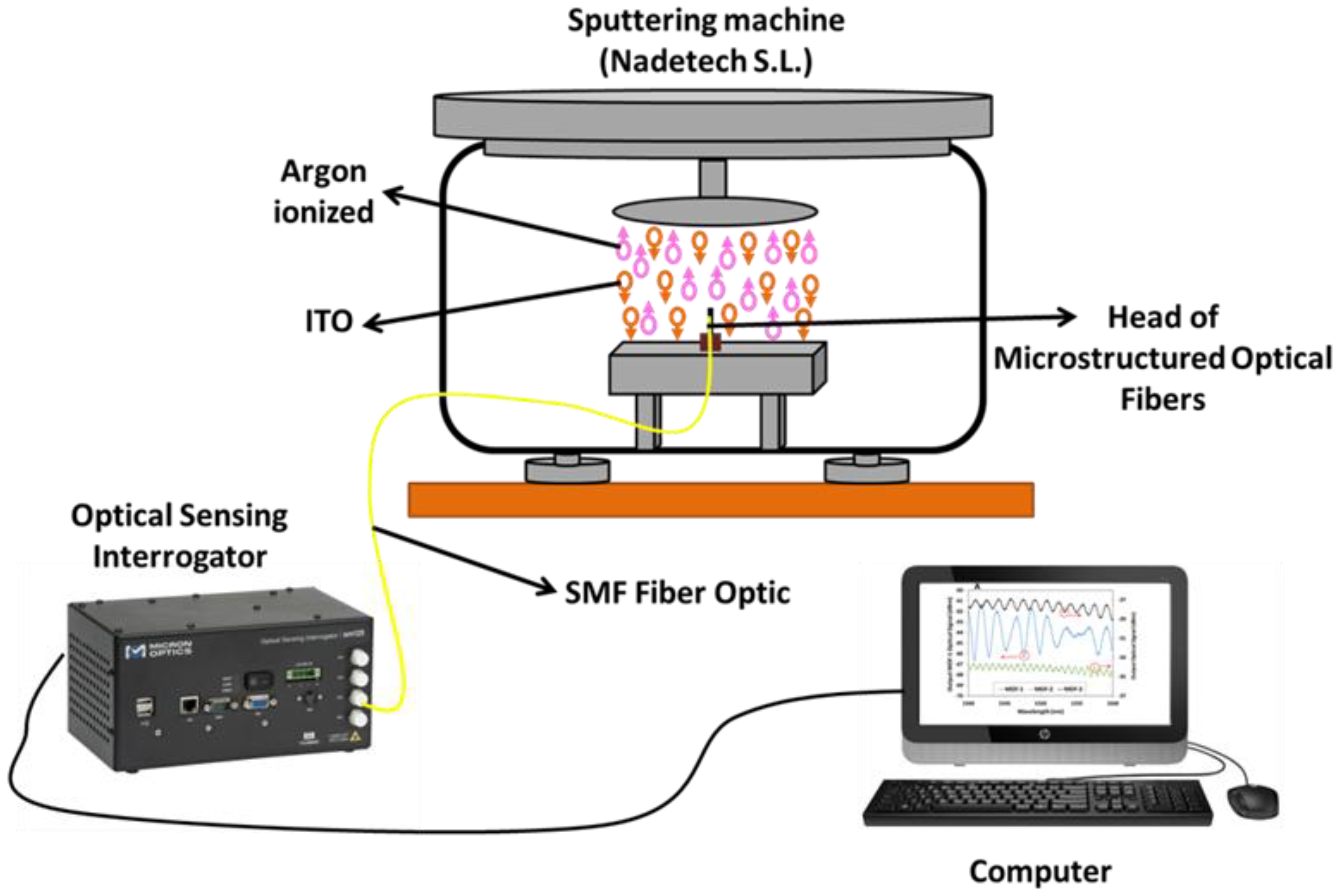 Sensors 18 02523 g002